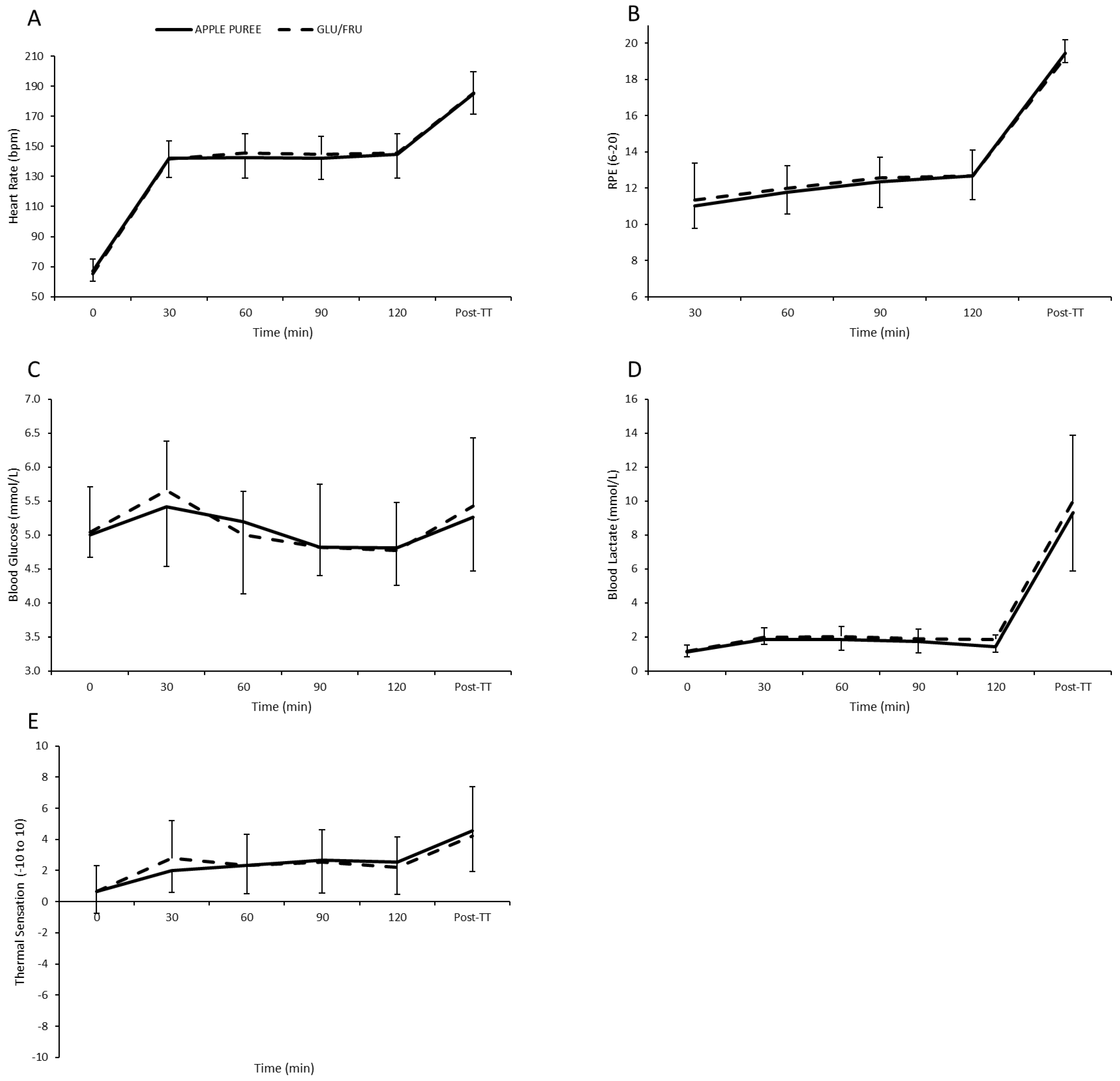 Nutraceuticals 02 00015 g001