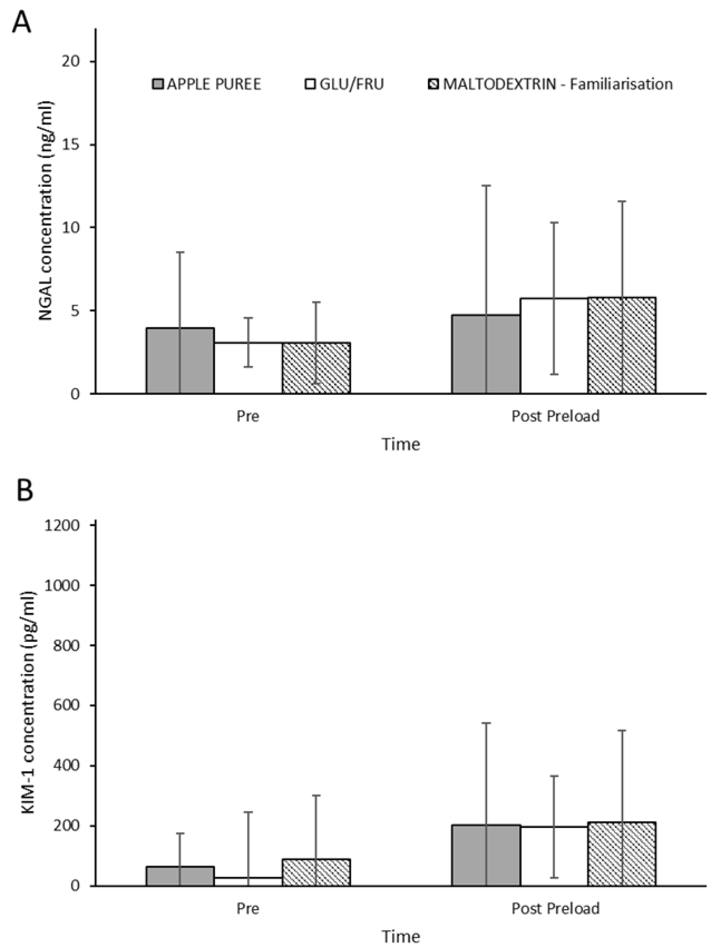 Nutraceuticals 02 00015 g004