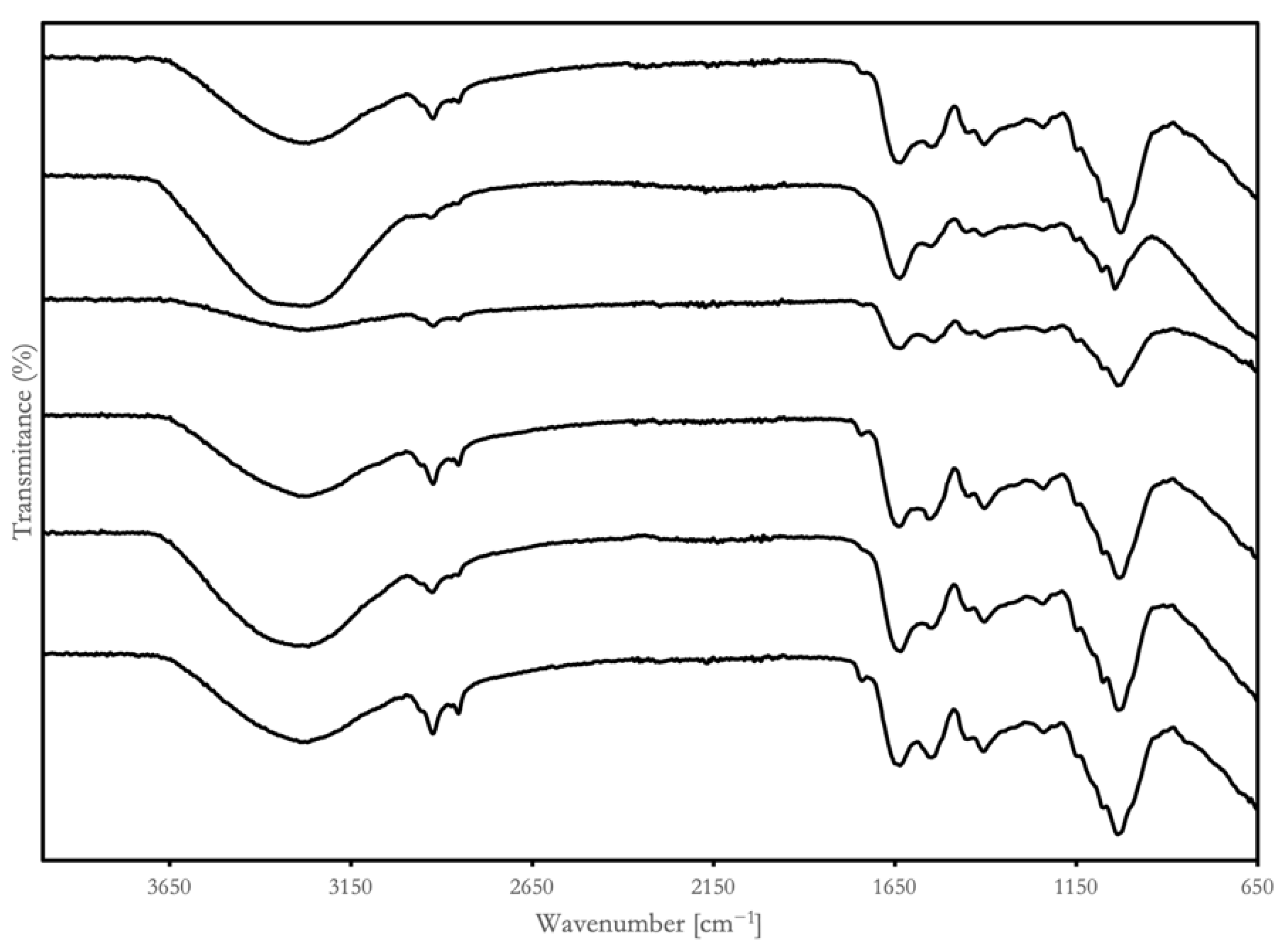 Nutraceuticals 02 00016 g003