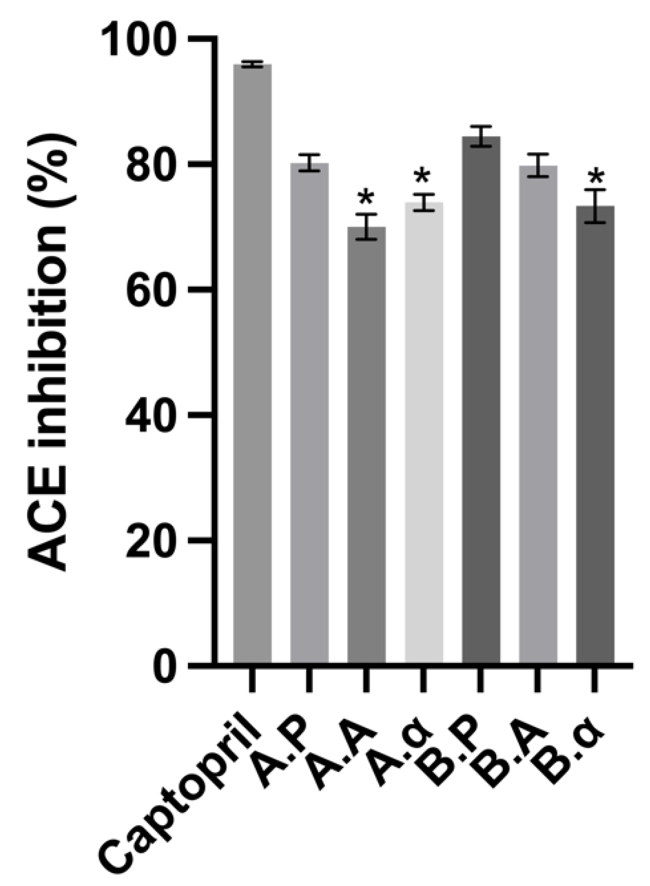 Nutraceuticals 02 00016 g004