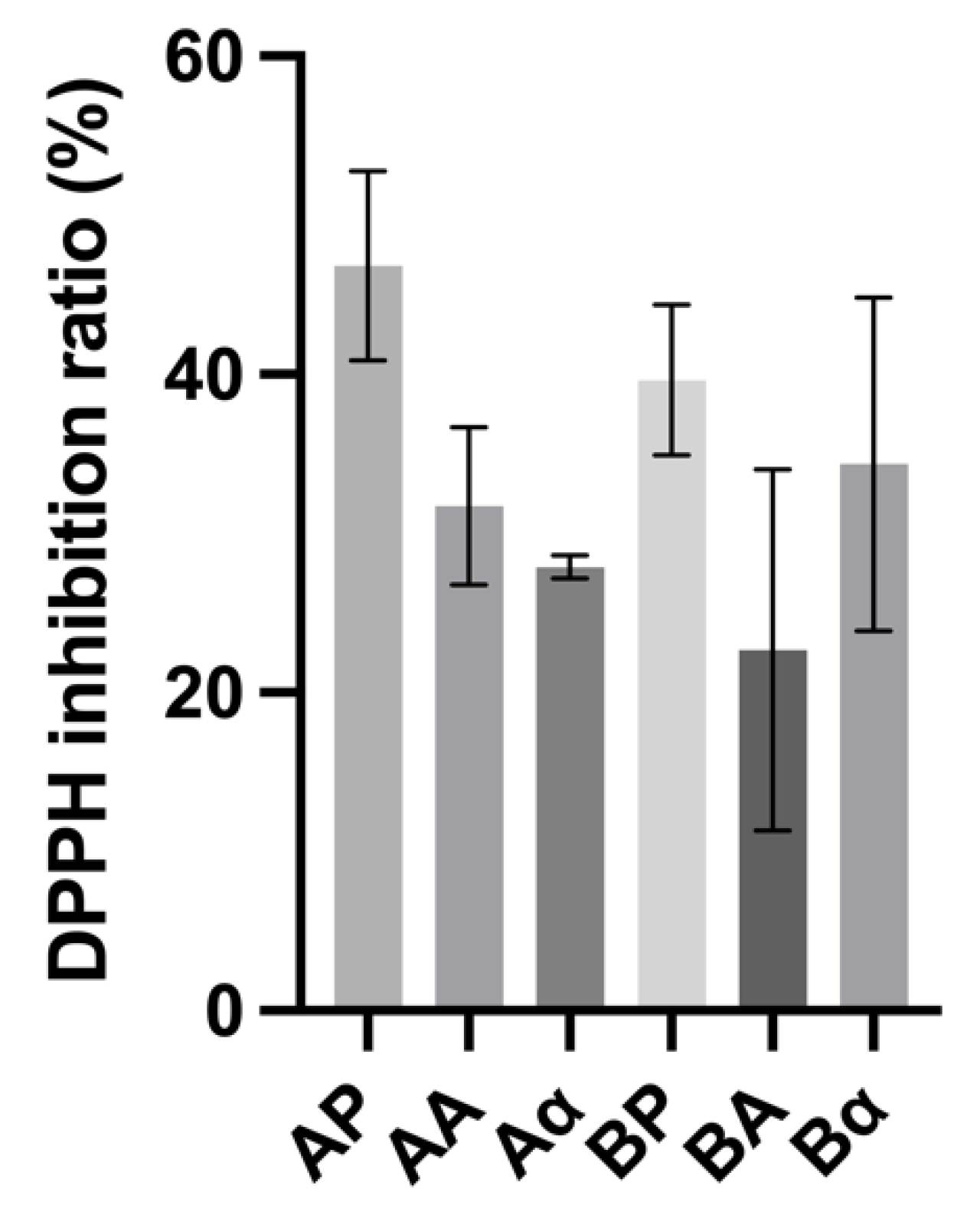 Nutraceuticals 02 00016 g005