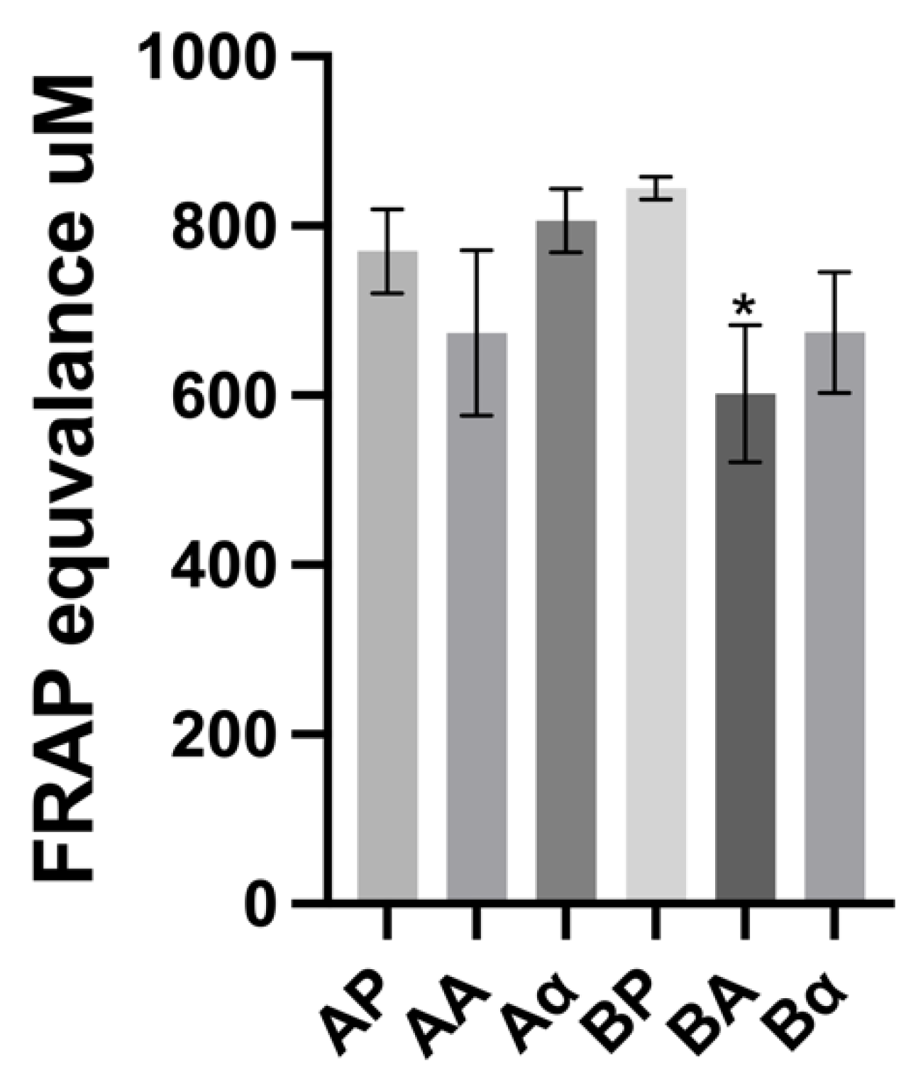 Nutraceuticals 02 00016 g006