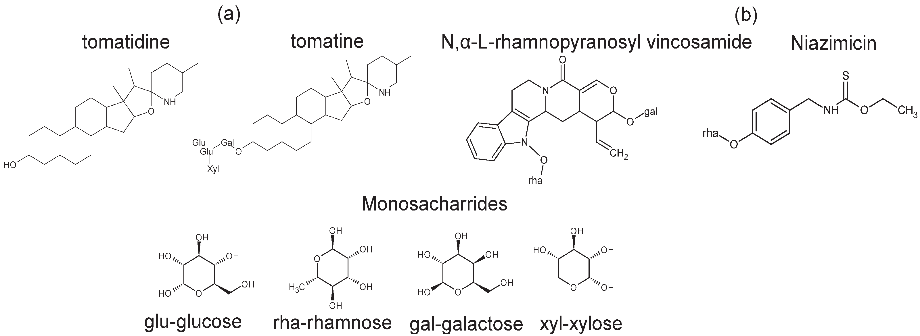 Nutraceuticals 02 00017 g002