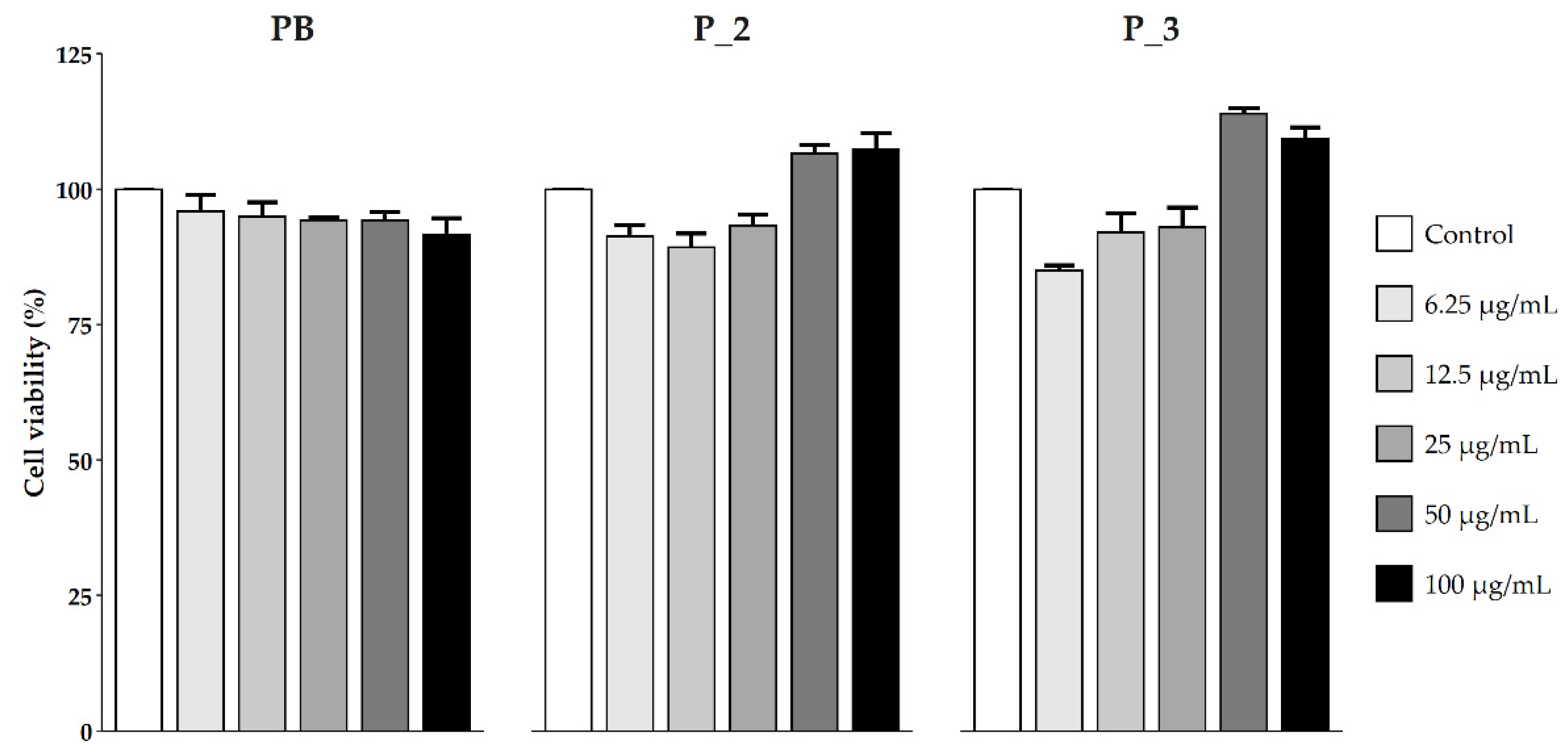 Nutraceuticals 02 00021 g002