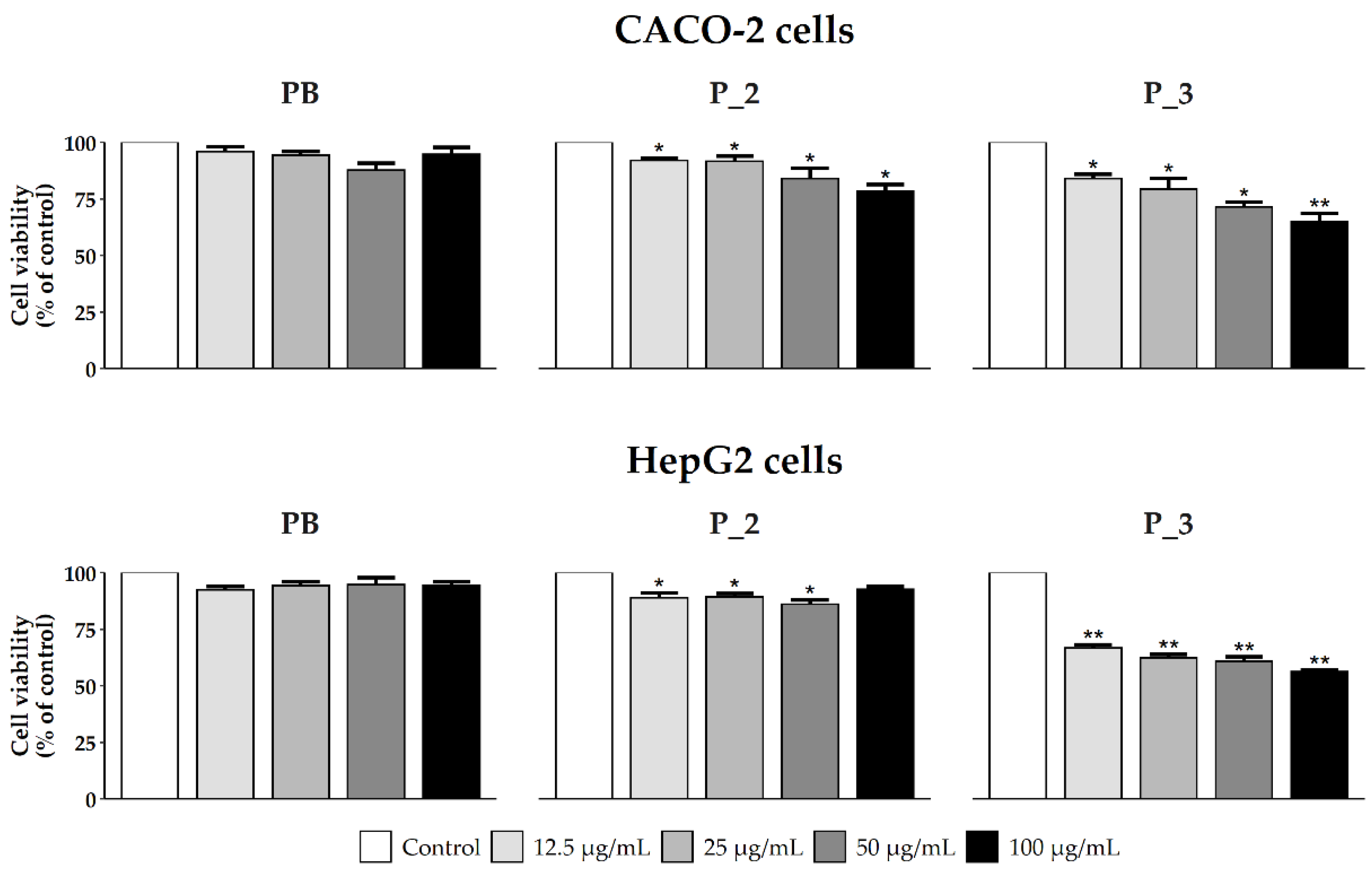 Nutraceuticals 02 00021 g003