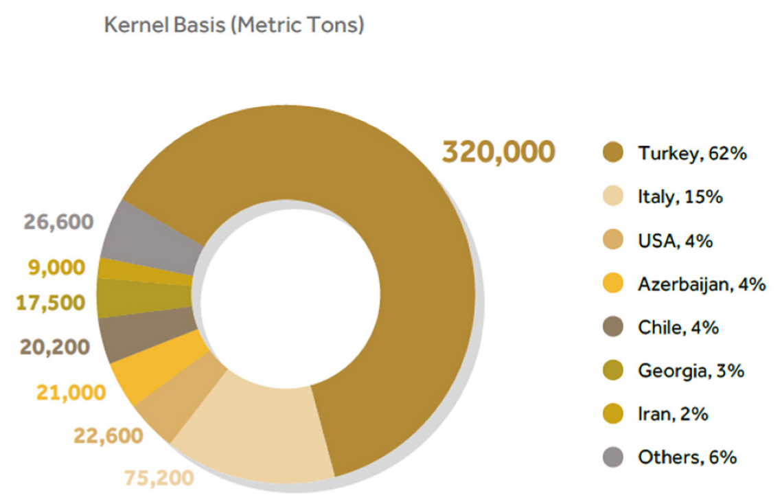 Nutraceuticals 02 00023 g003