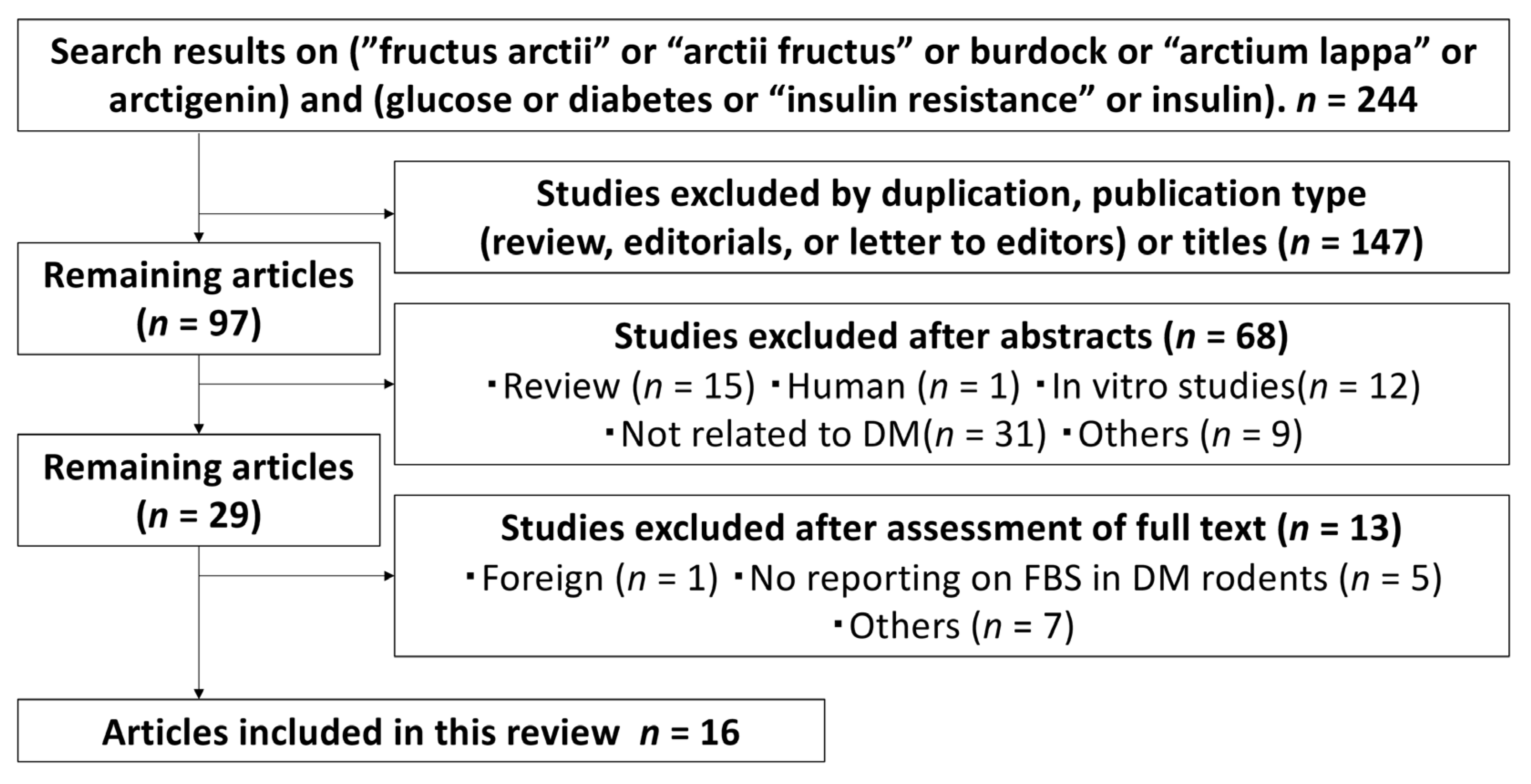 Nutraceuticals 02 00026 g001