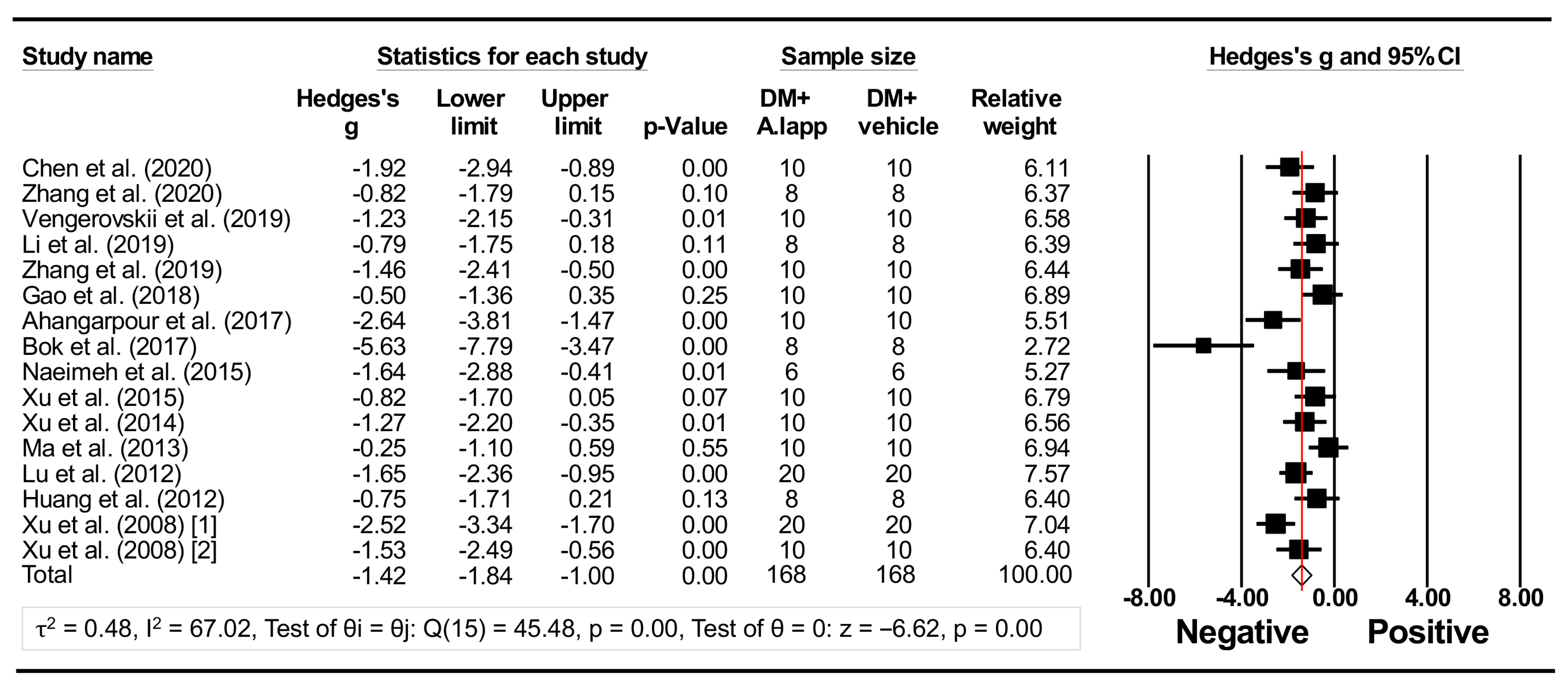 Nutraceuticals 02 00026 g002
