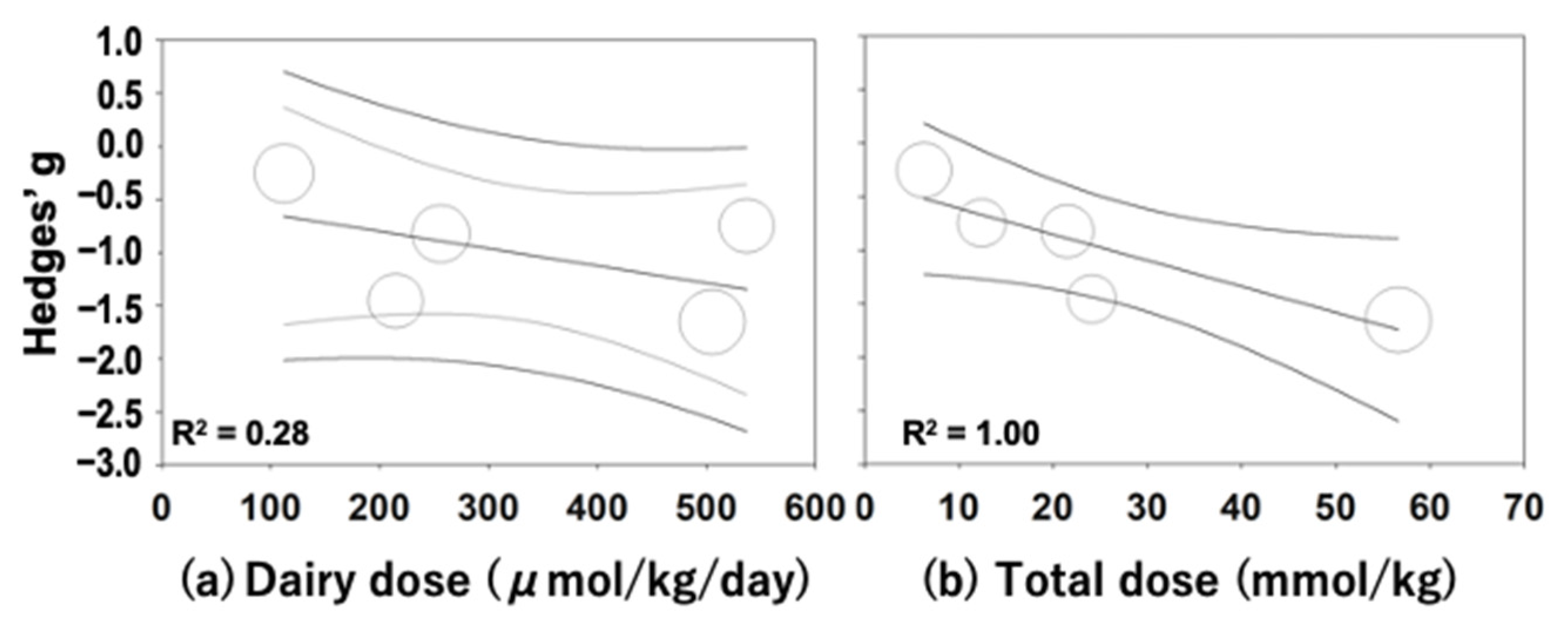 Nutraceuticals 02 00026 g003