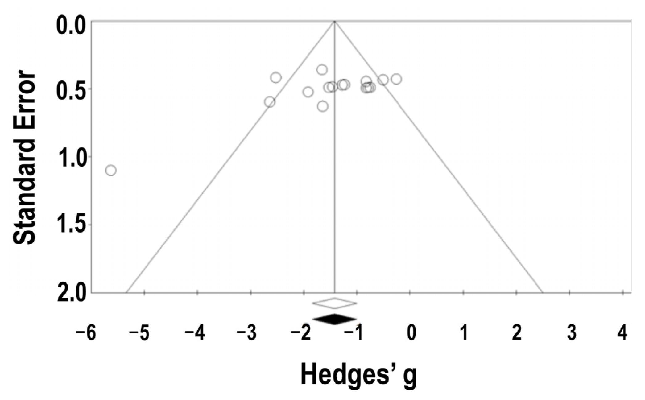 Nutraceuticals 02 00026 g004