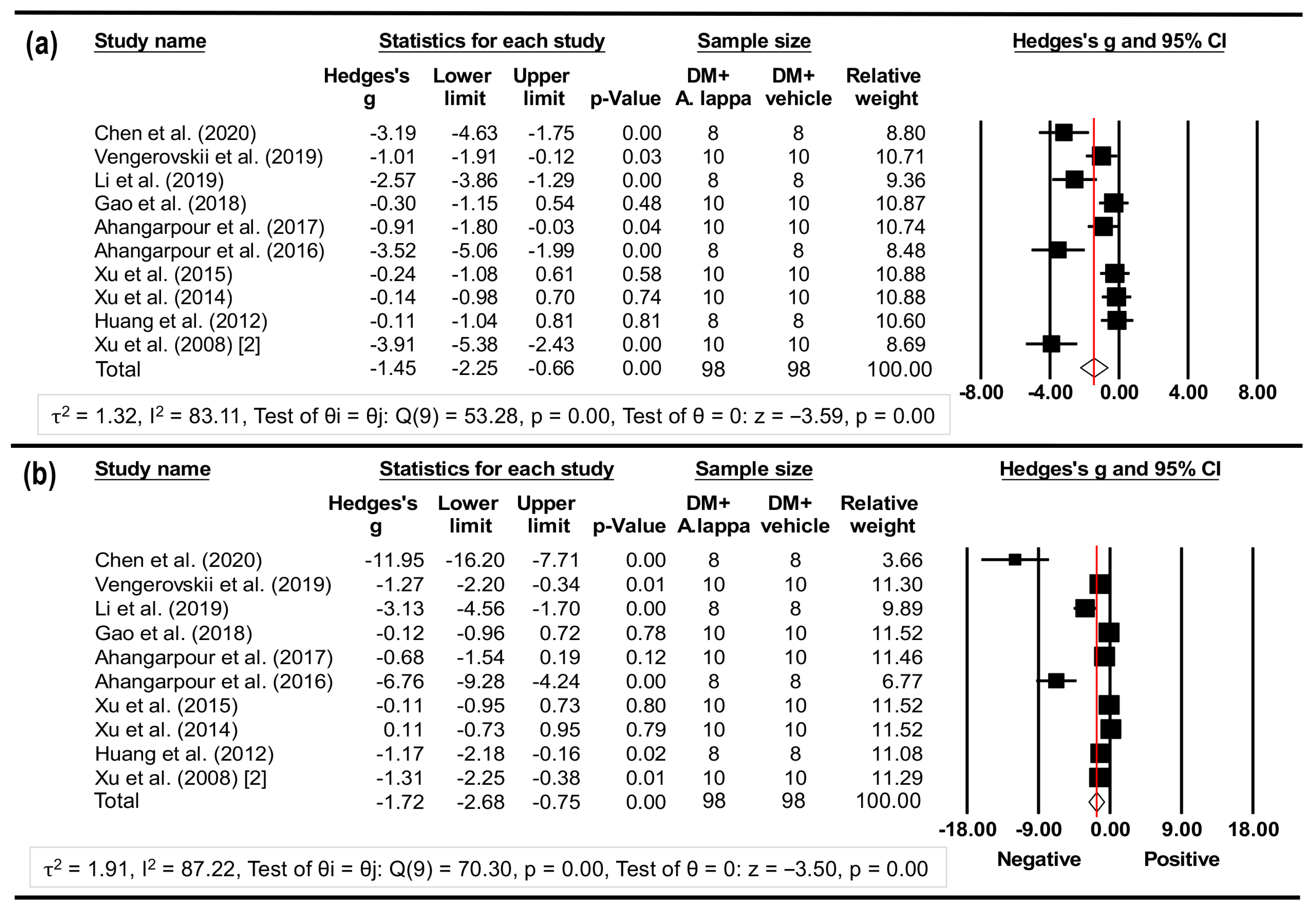 Nutraceuticals 02 00026 g005