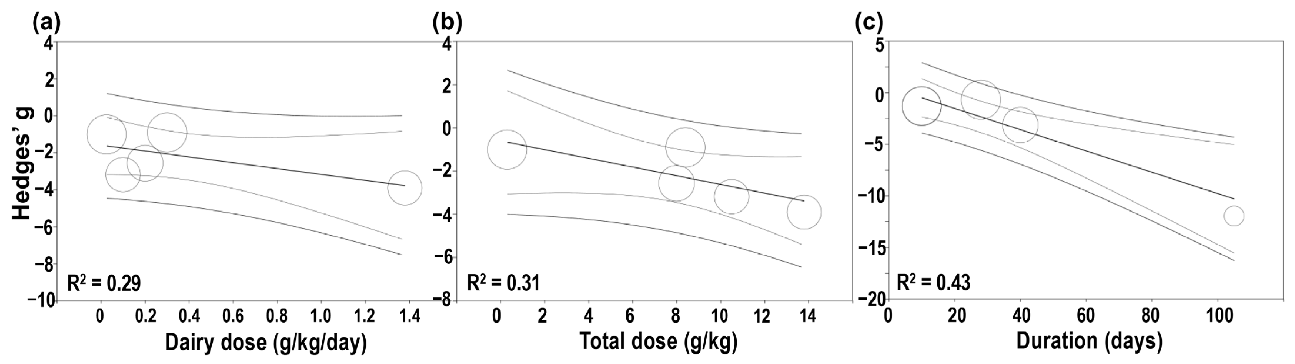 Nutraceuticals 02 00026 g006