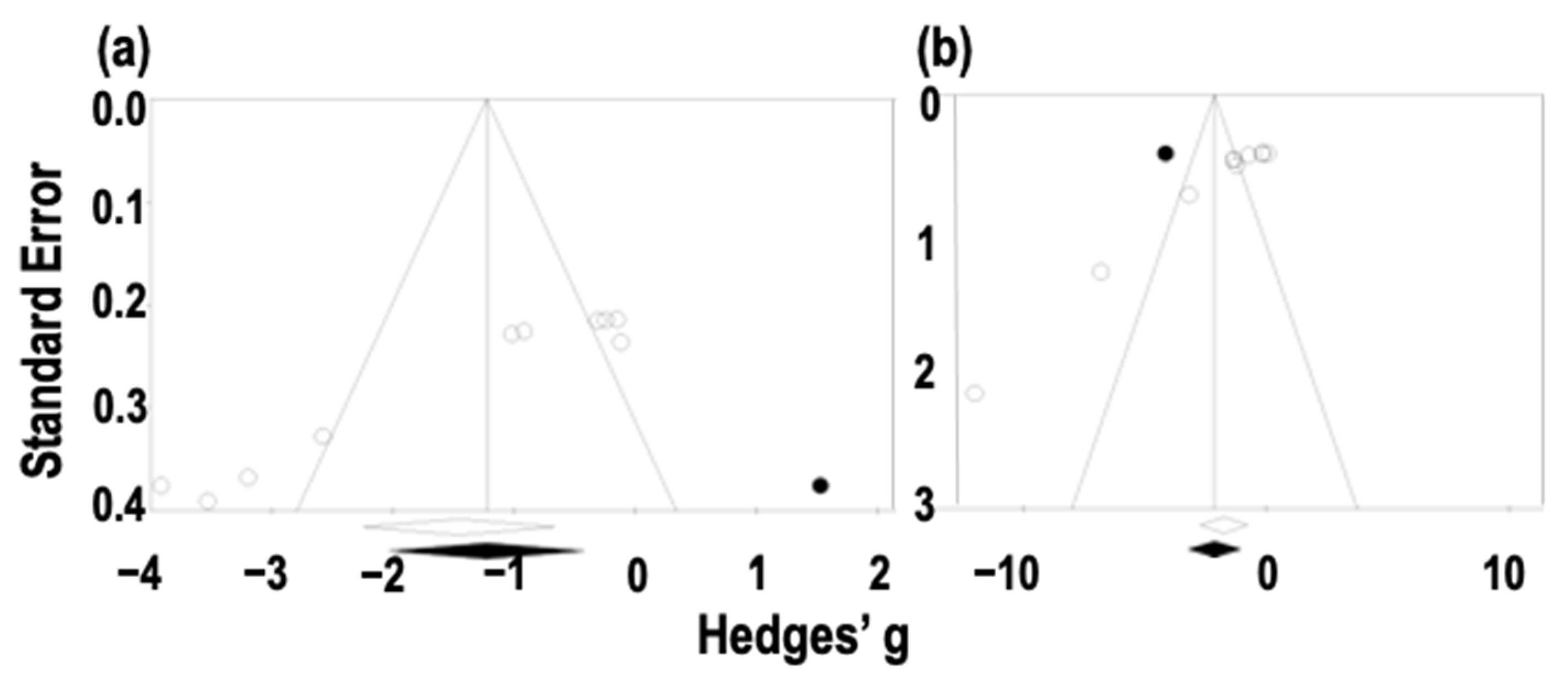 Nutraceuticals 02 00026 g007
