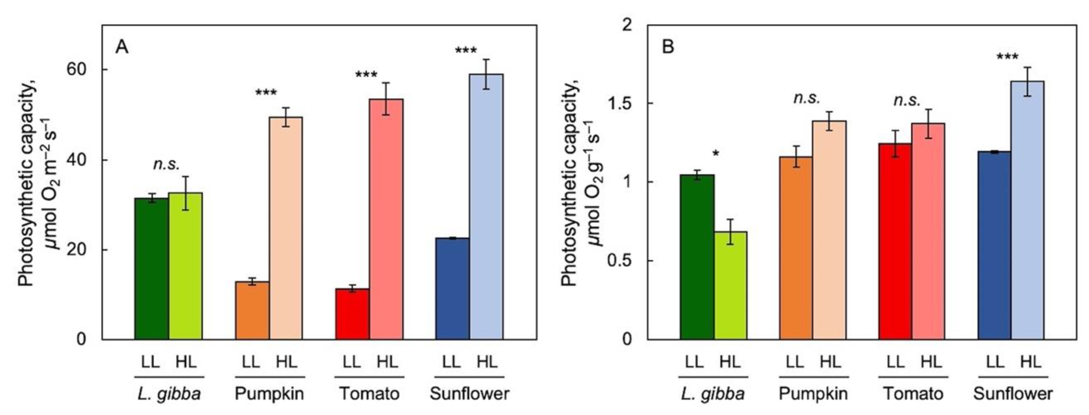 Nutraceuticals 02 00027 g002
