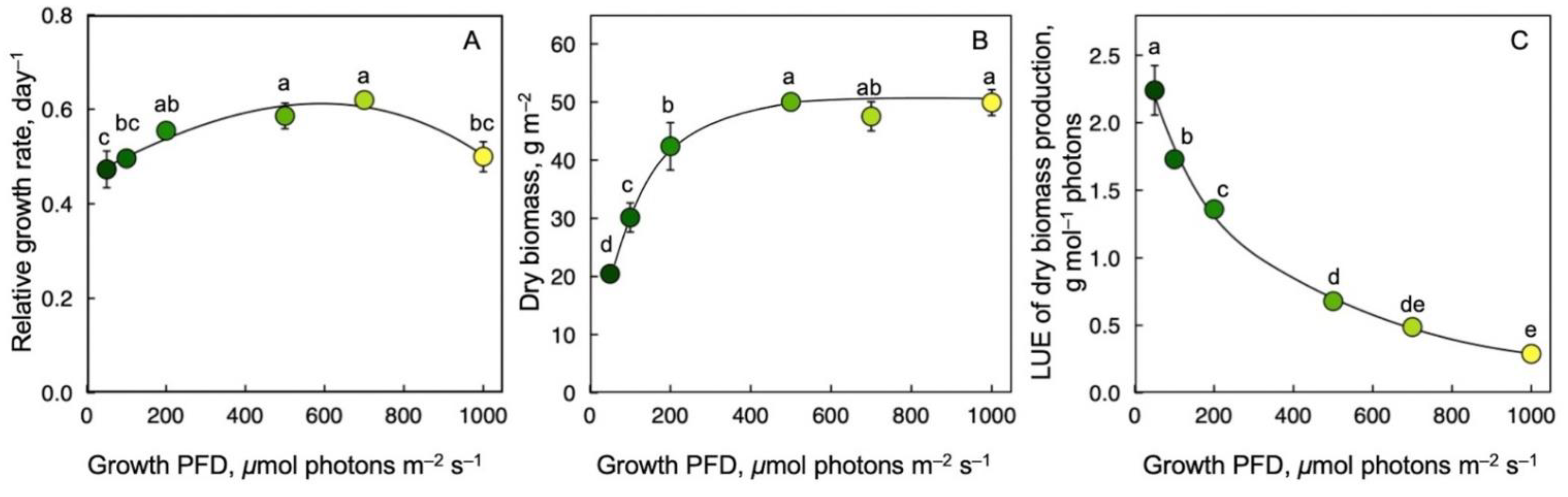 Nutraceuticals 02 00027 g003