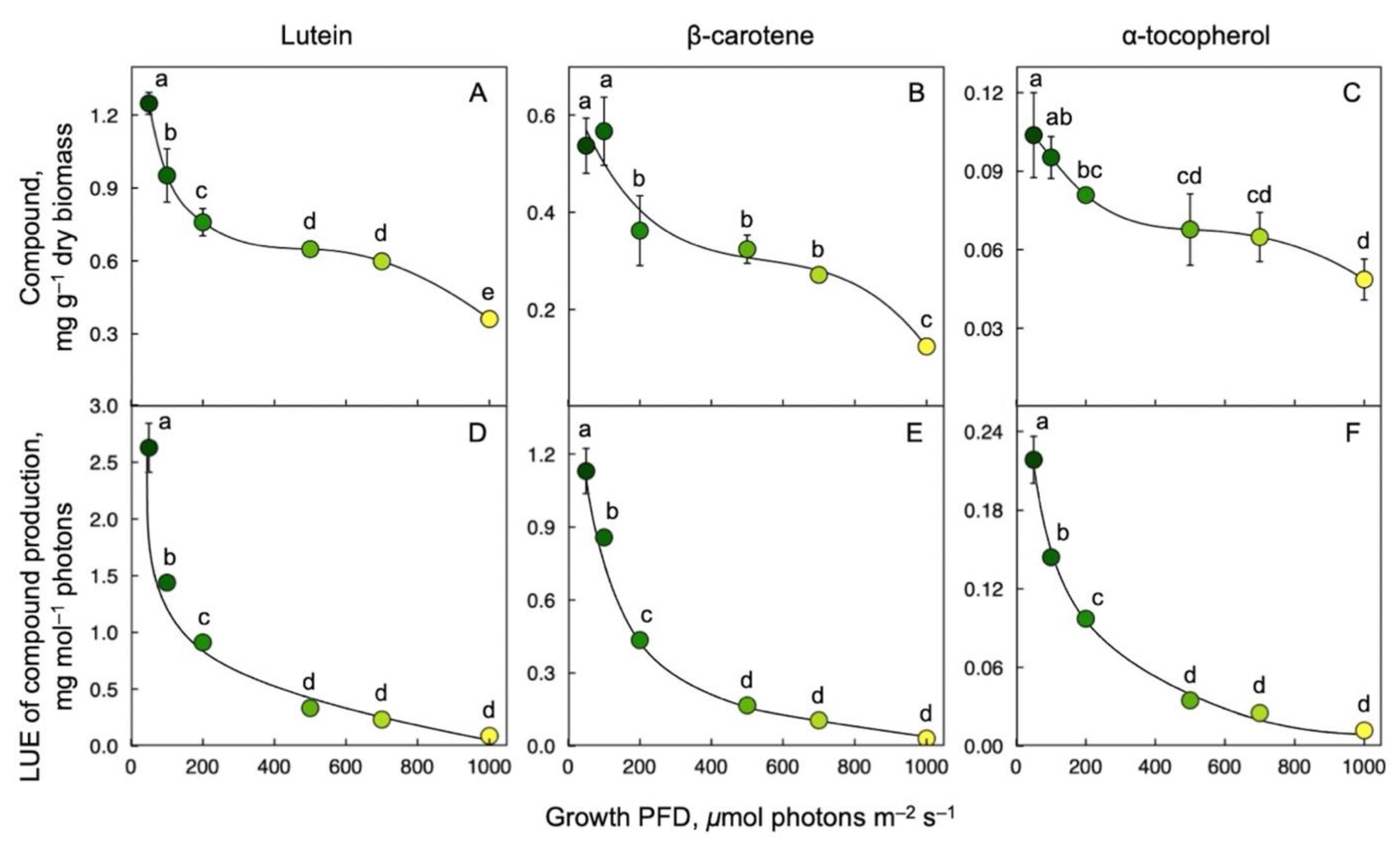 Nutraceuticals 02 00027 g004