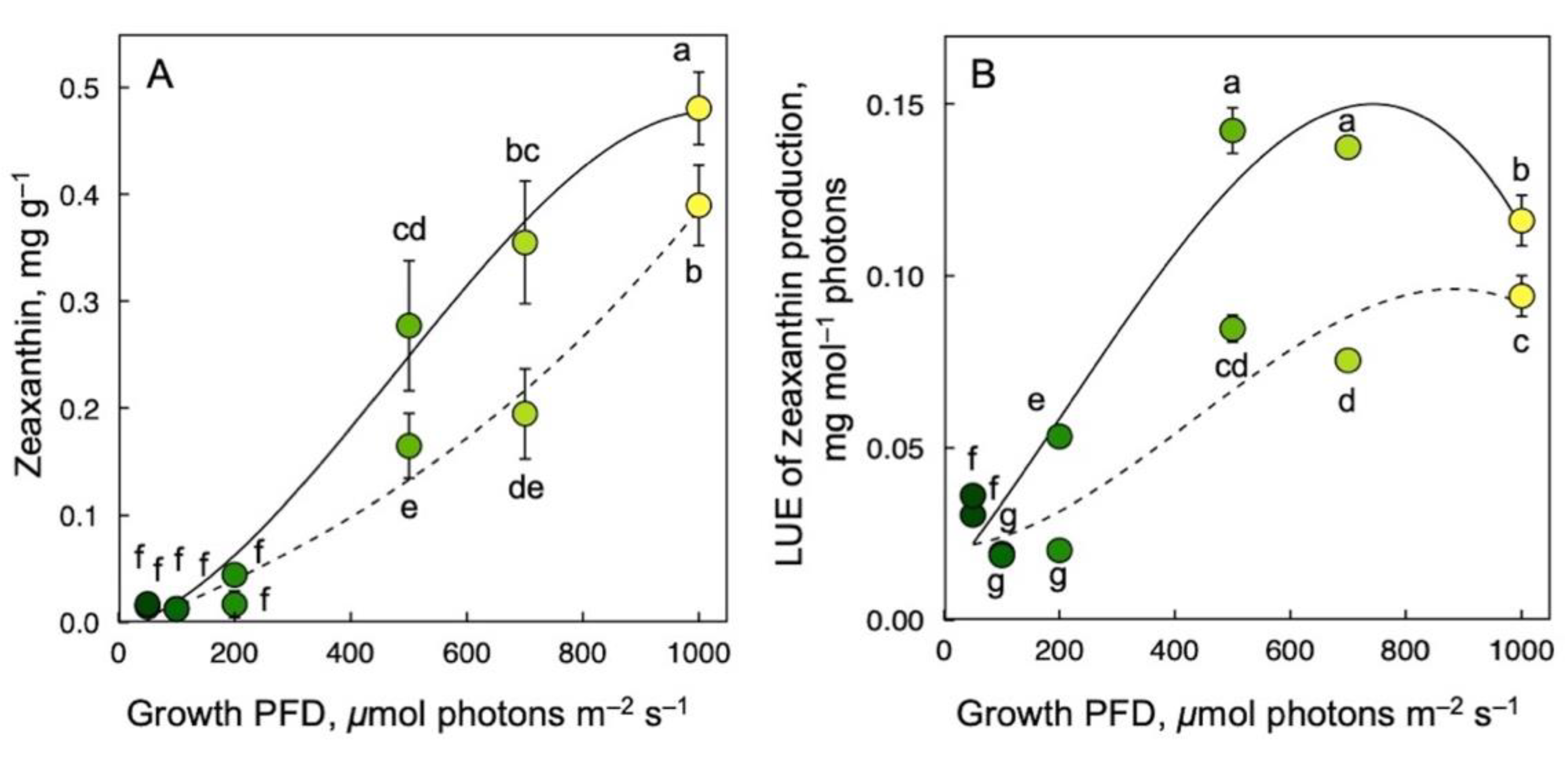 Nutraceuticals 02 00027 g005