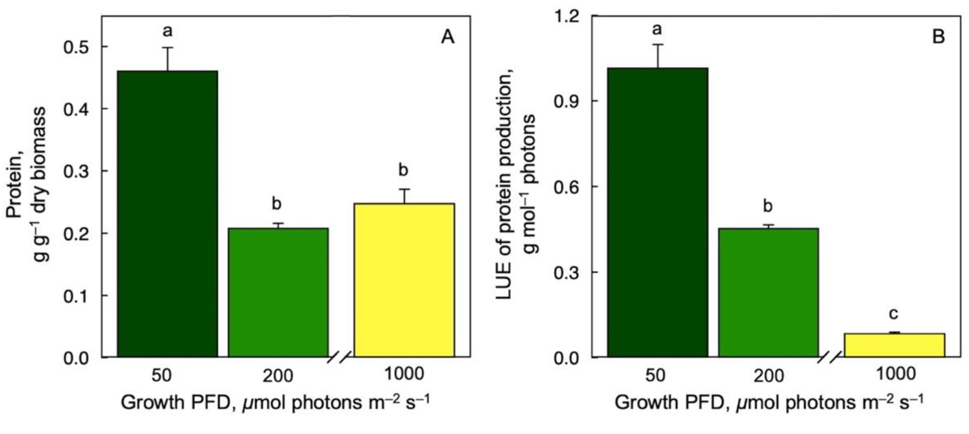 Nutraceuticals 02 00027 g006