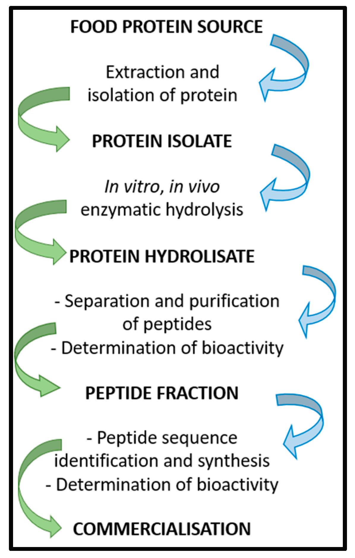 Nutraceuticals 02 00030 g001