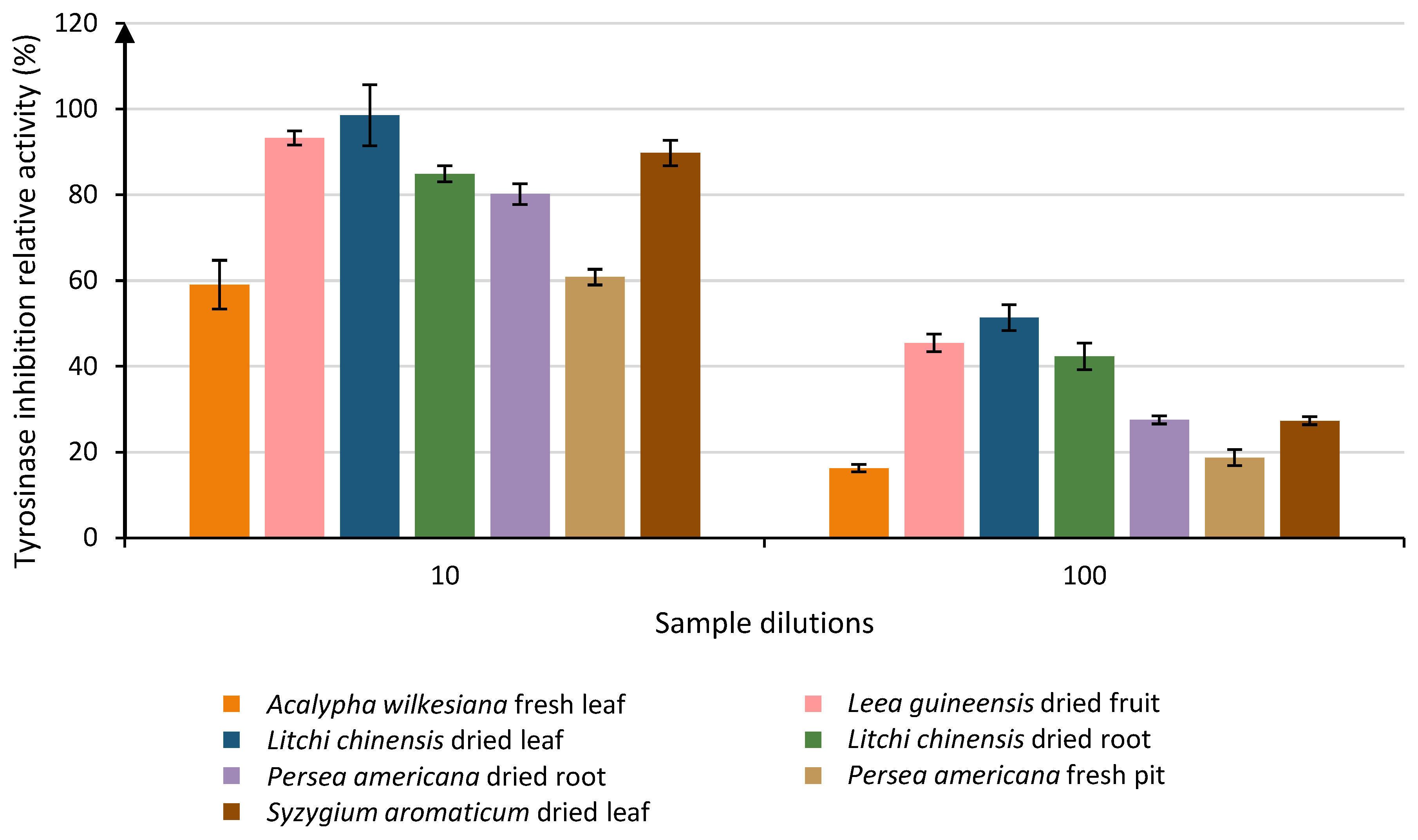 Nutraceuticals 02 00031 g003