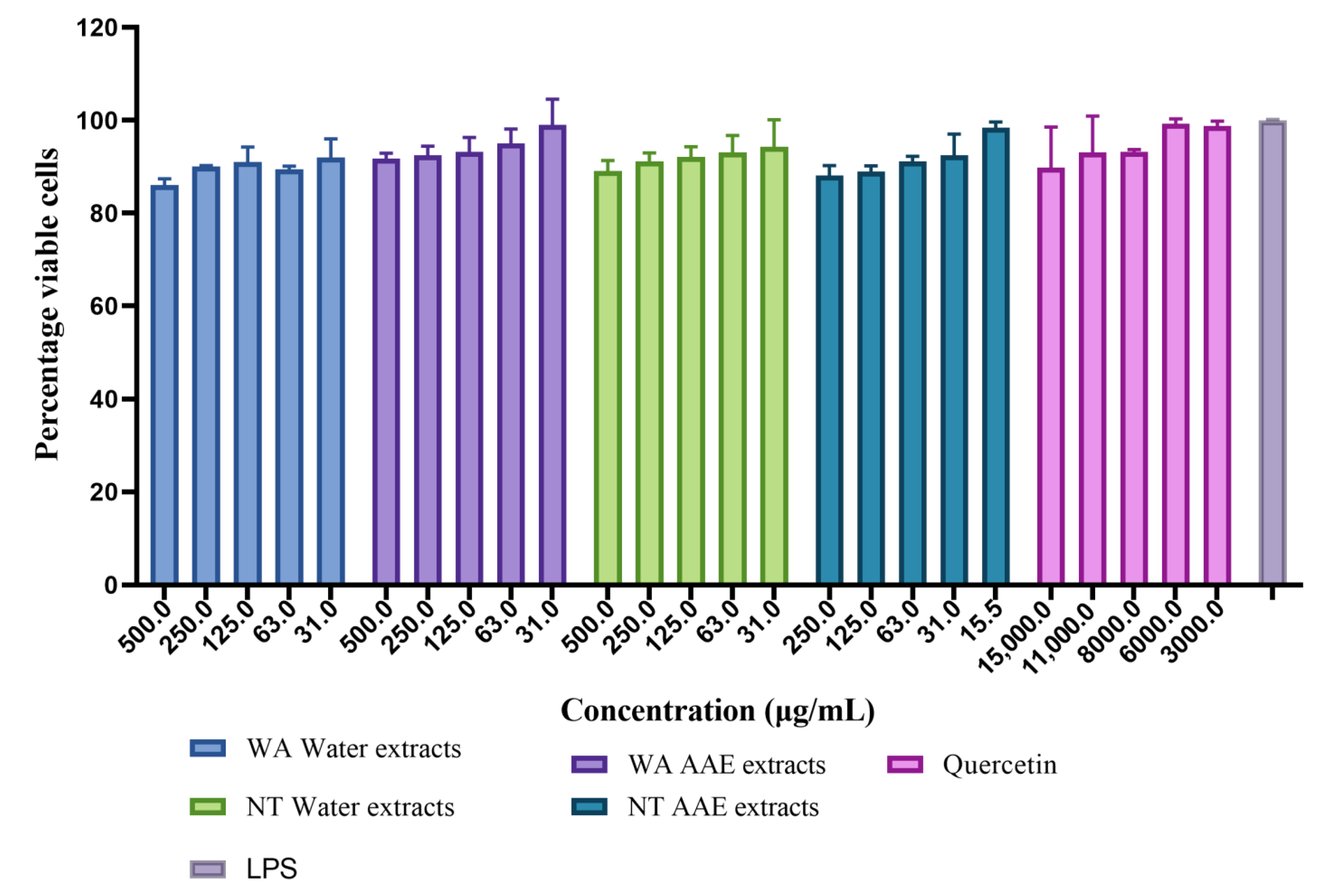Nutraceuticals 03 00002 g001