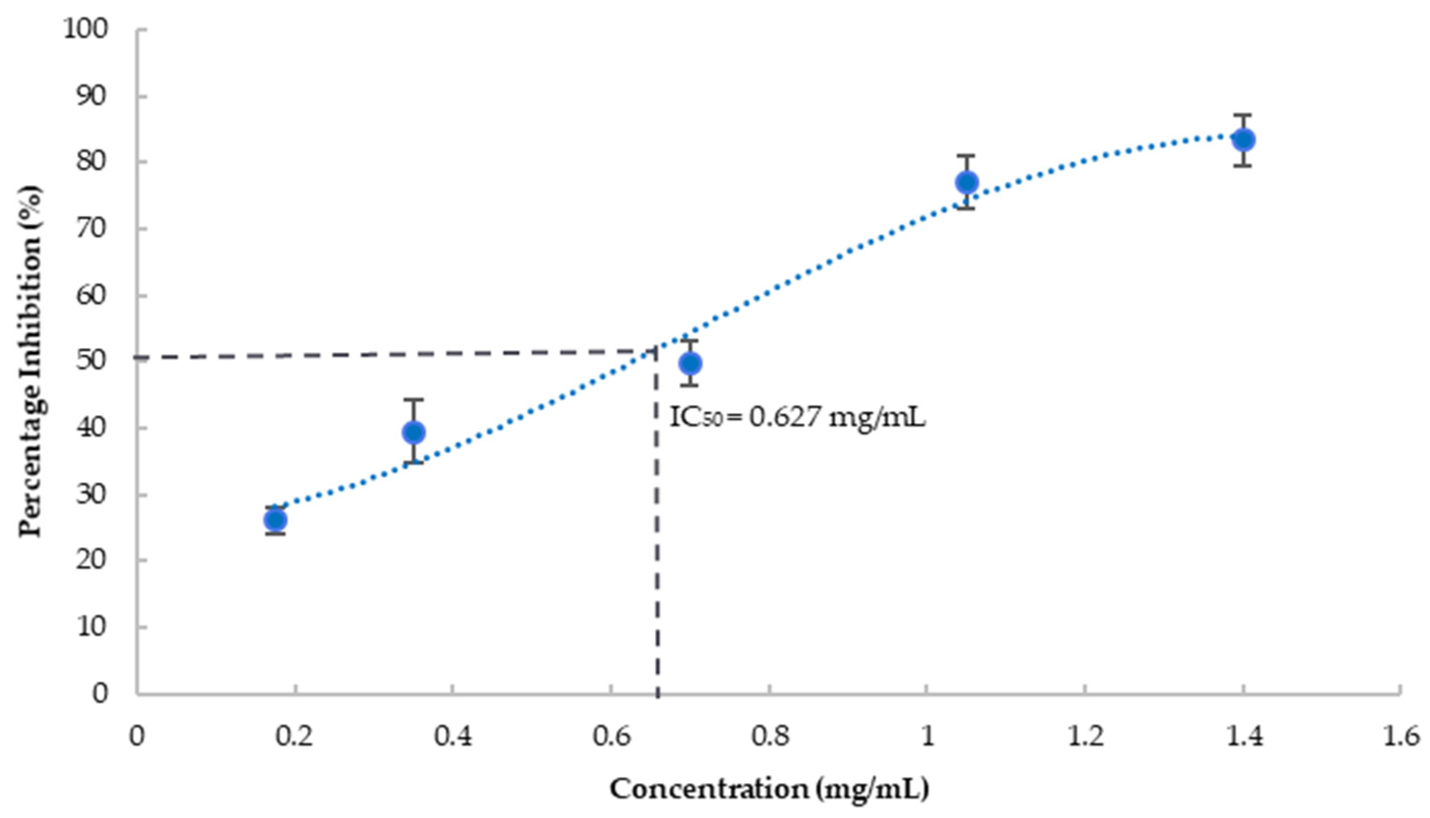 Nutraceuticals 03 00004 g002