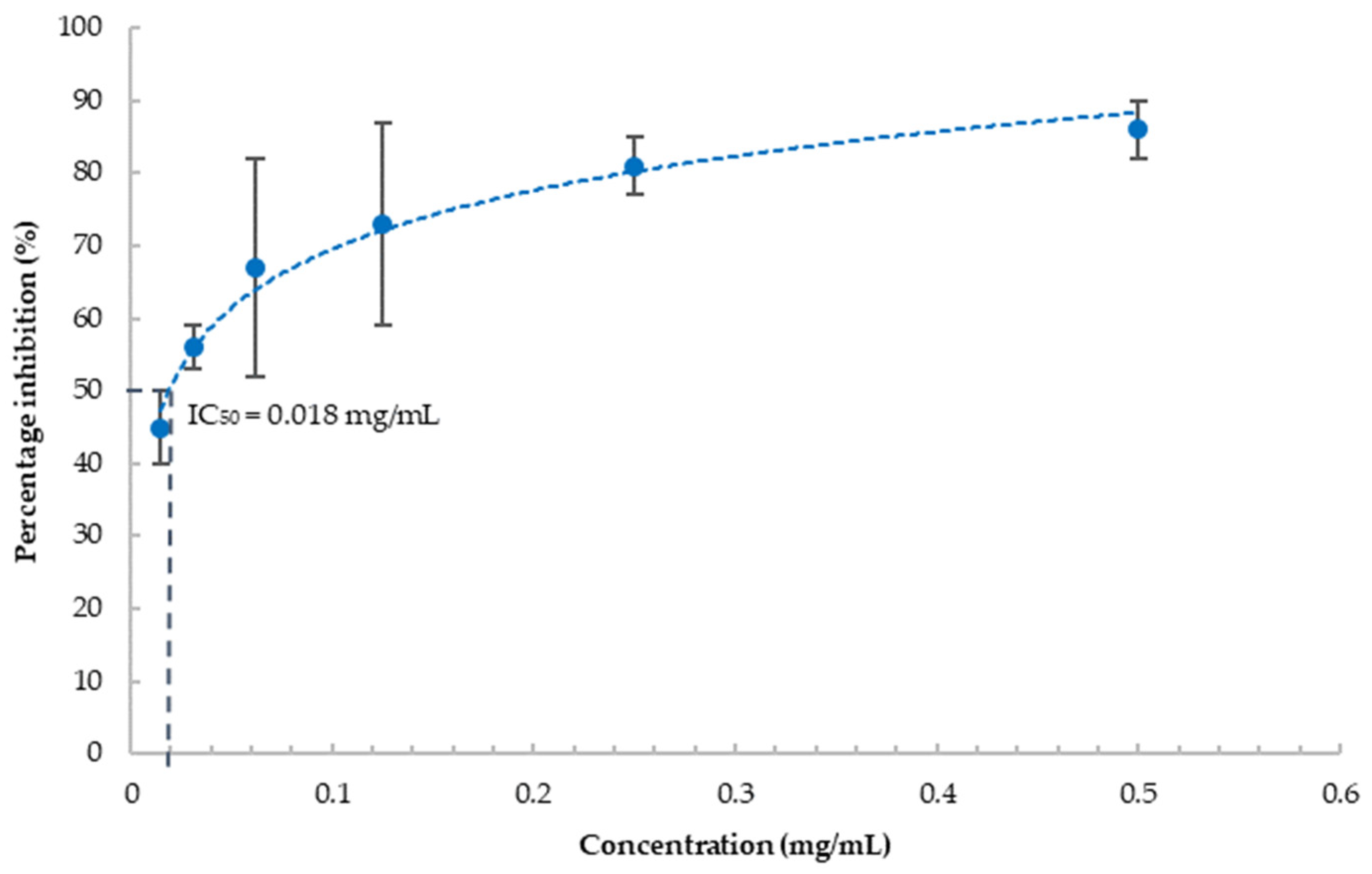 Nutraceuticals 03 00004 g003