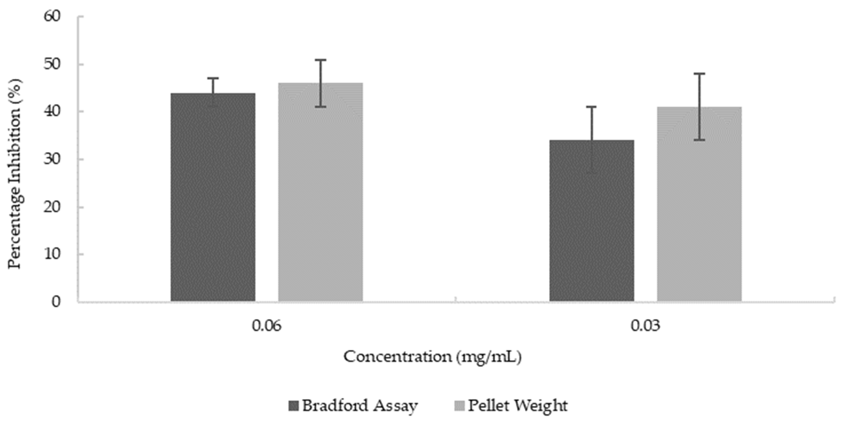Nutraceuticals 03 00004 g006