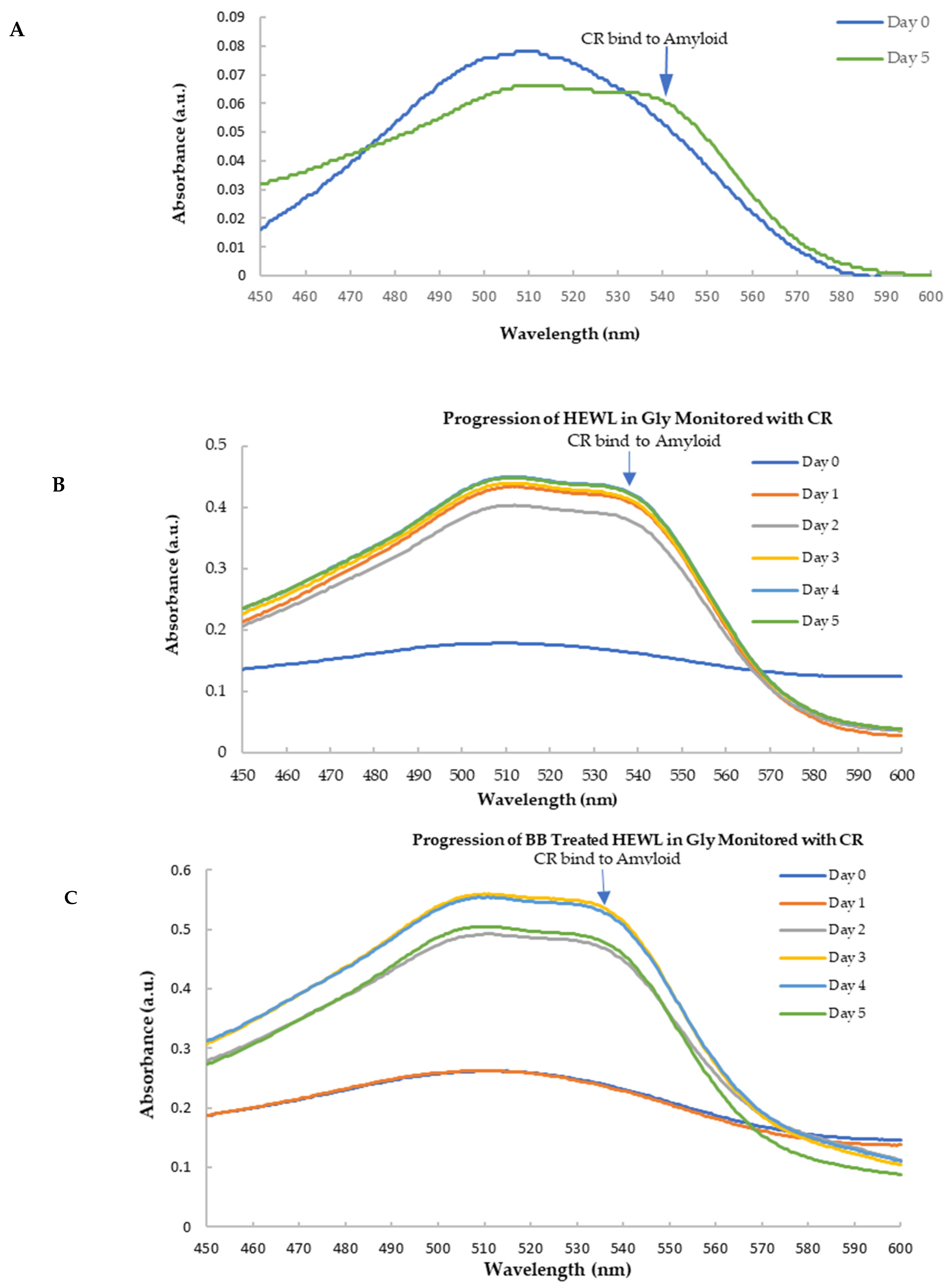 Nutraceuticals 03 00004 g007