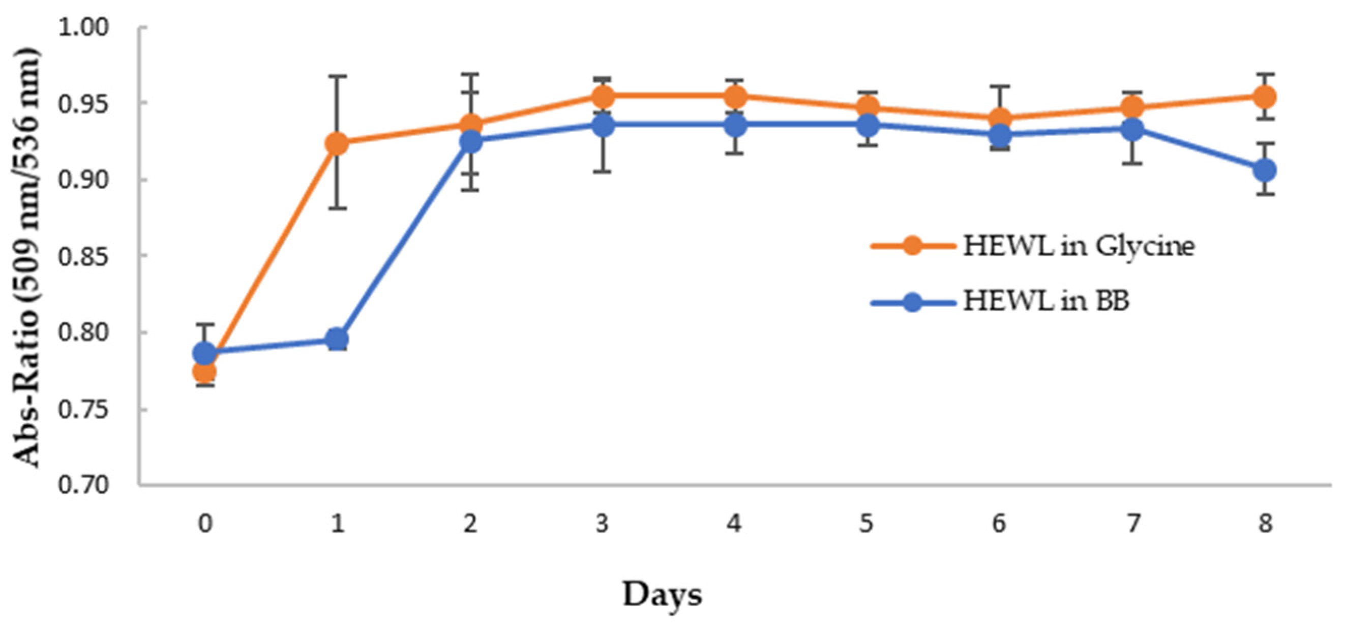 Nutraceuticals 03 00004 g008