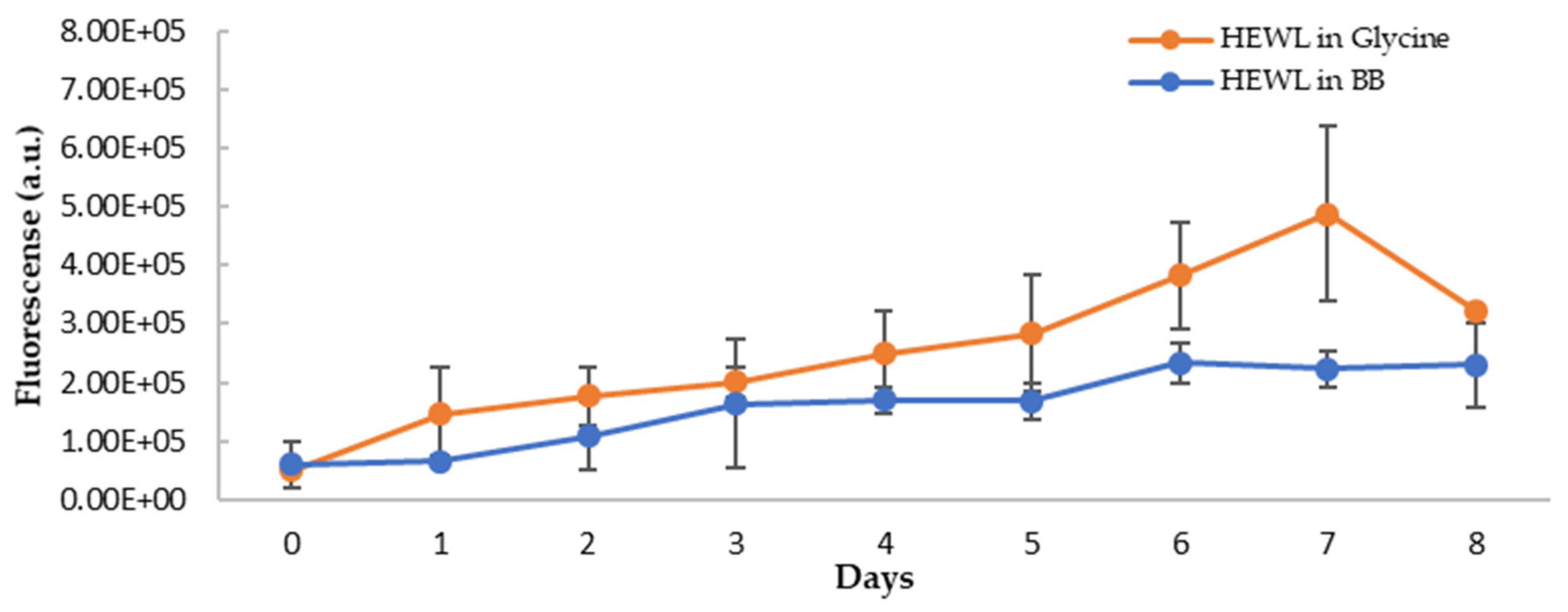 Nutraceuticals 03 00004 g010