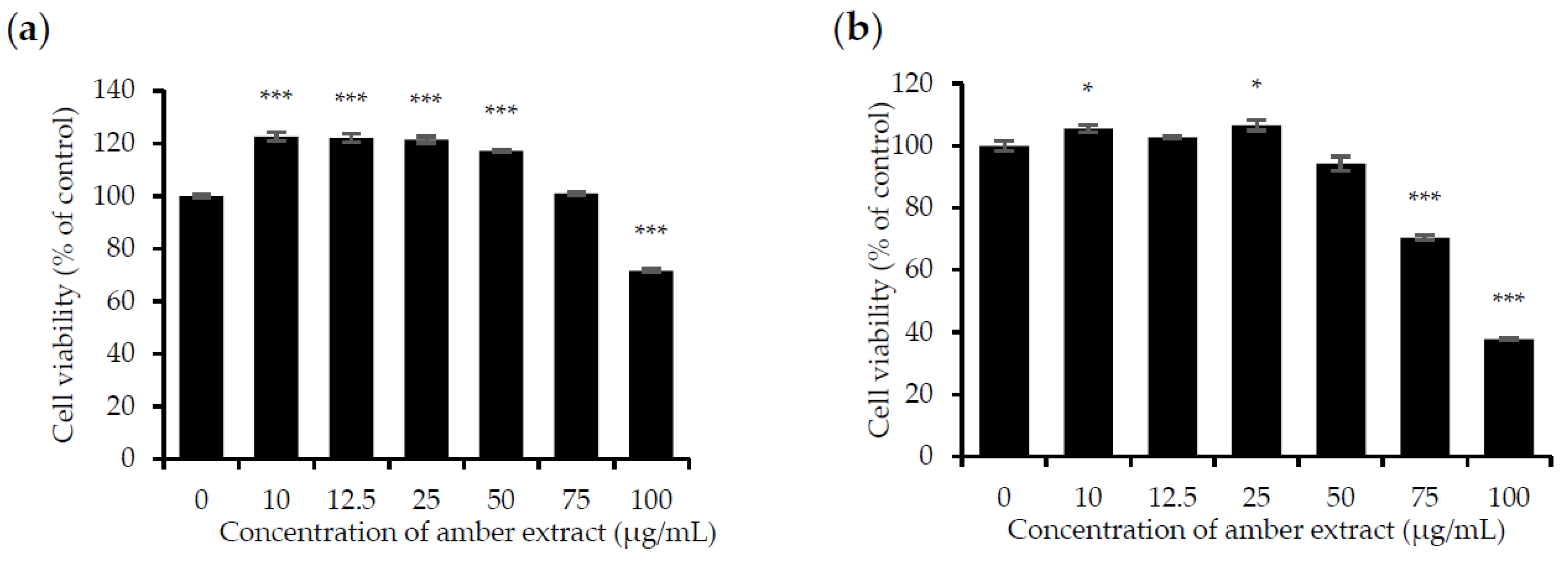 Nutraceuticals 03 00006 g001