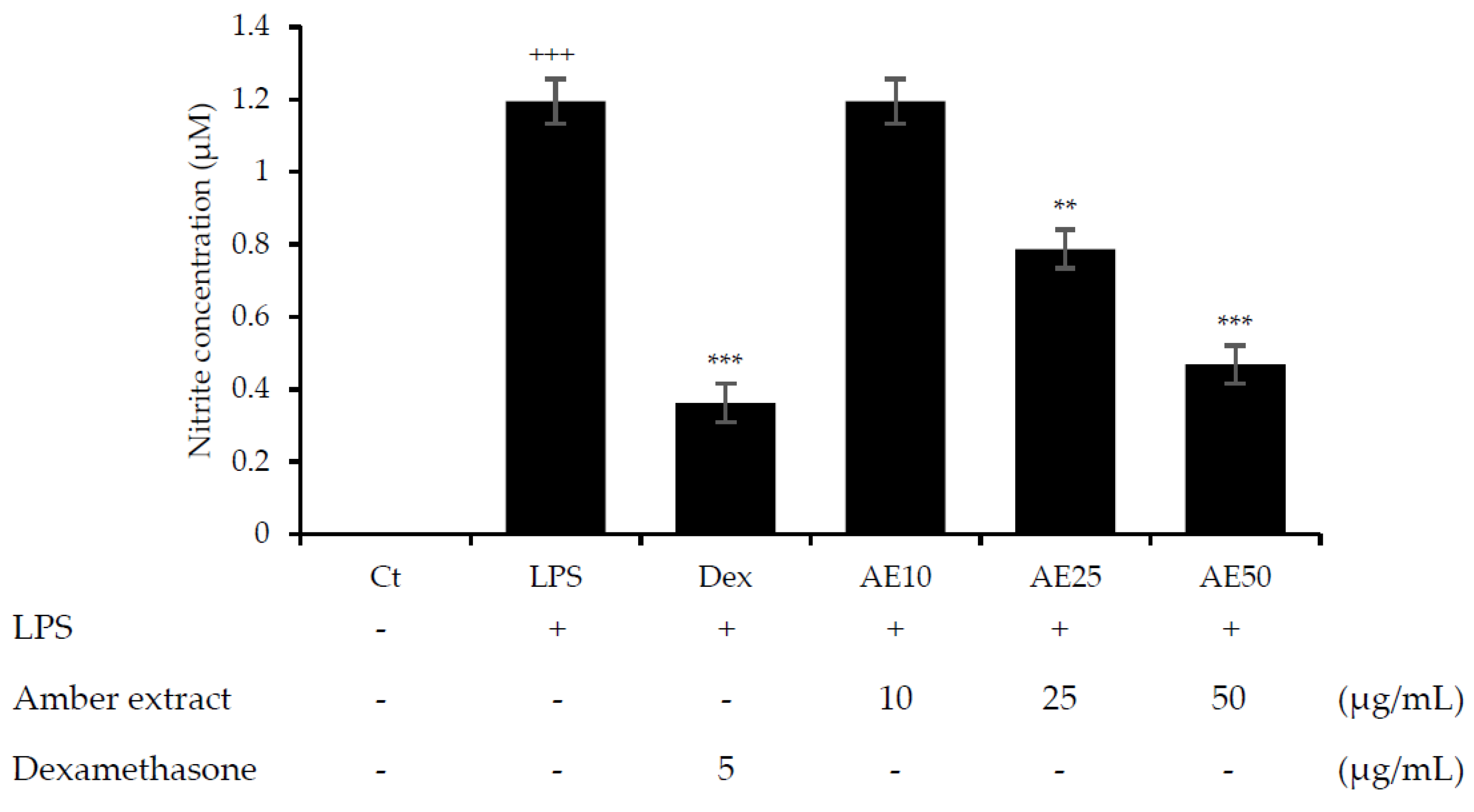 Nutraceuticals 03 00006 g002