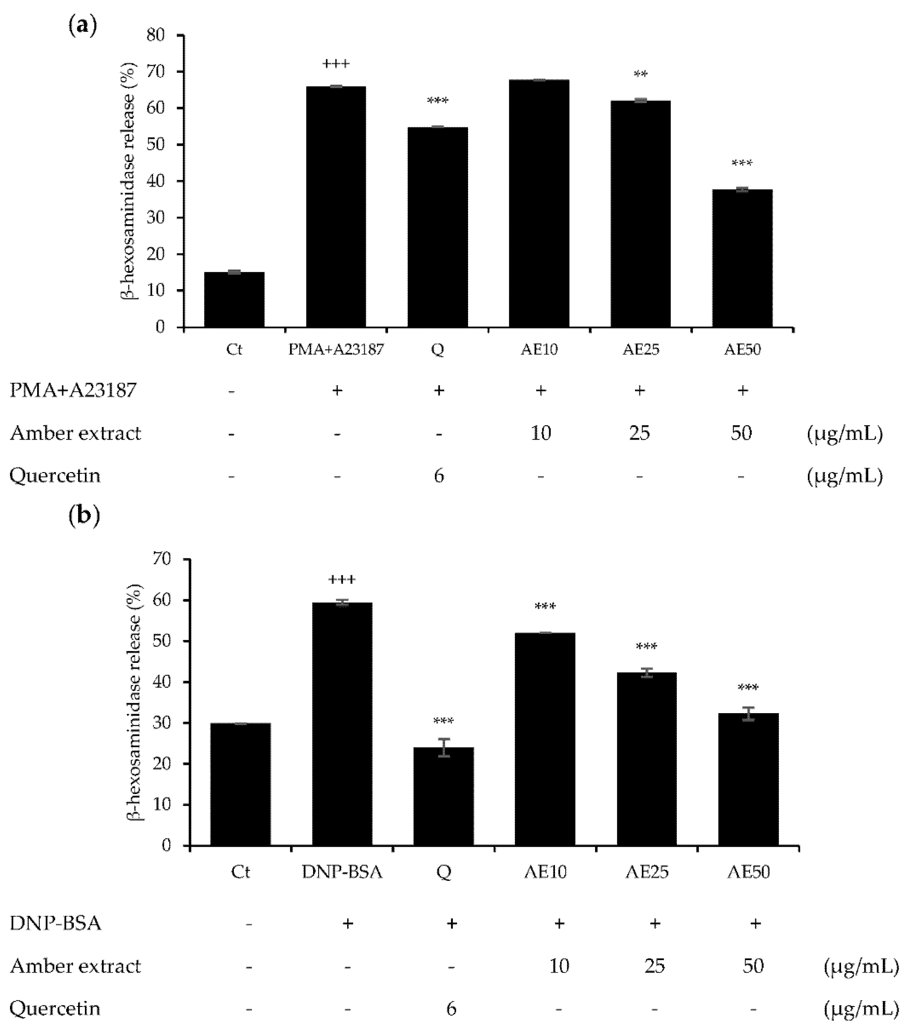 Nutraceuticals 03 00006 g003