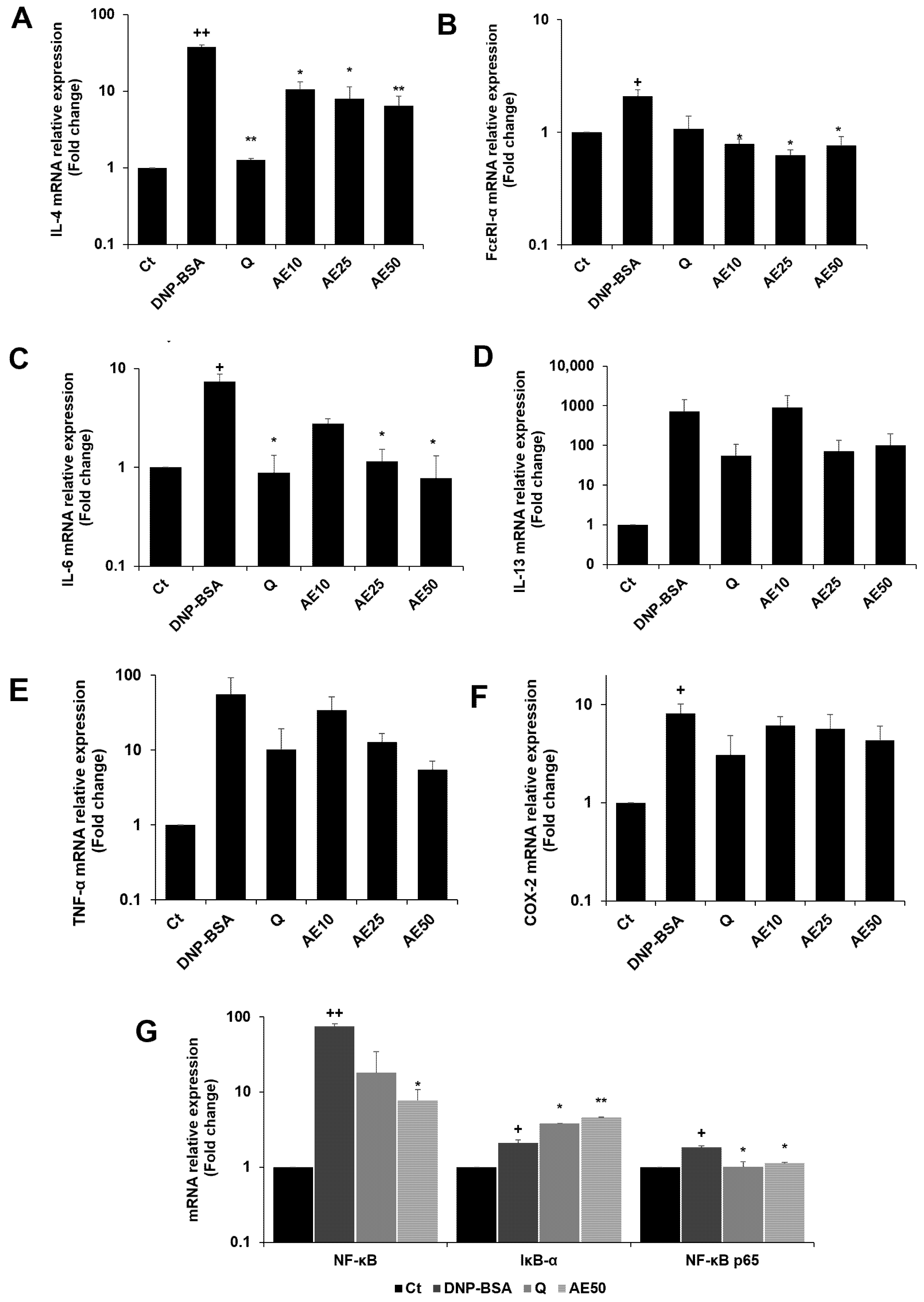 Nutraceuticals 03 00006 g007