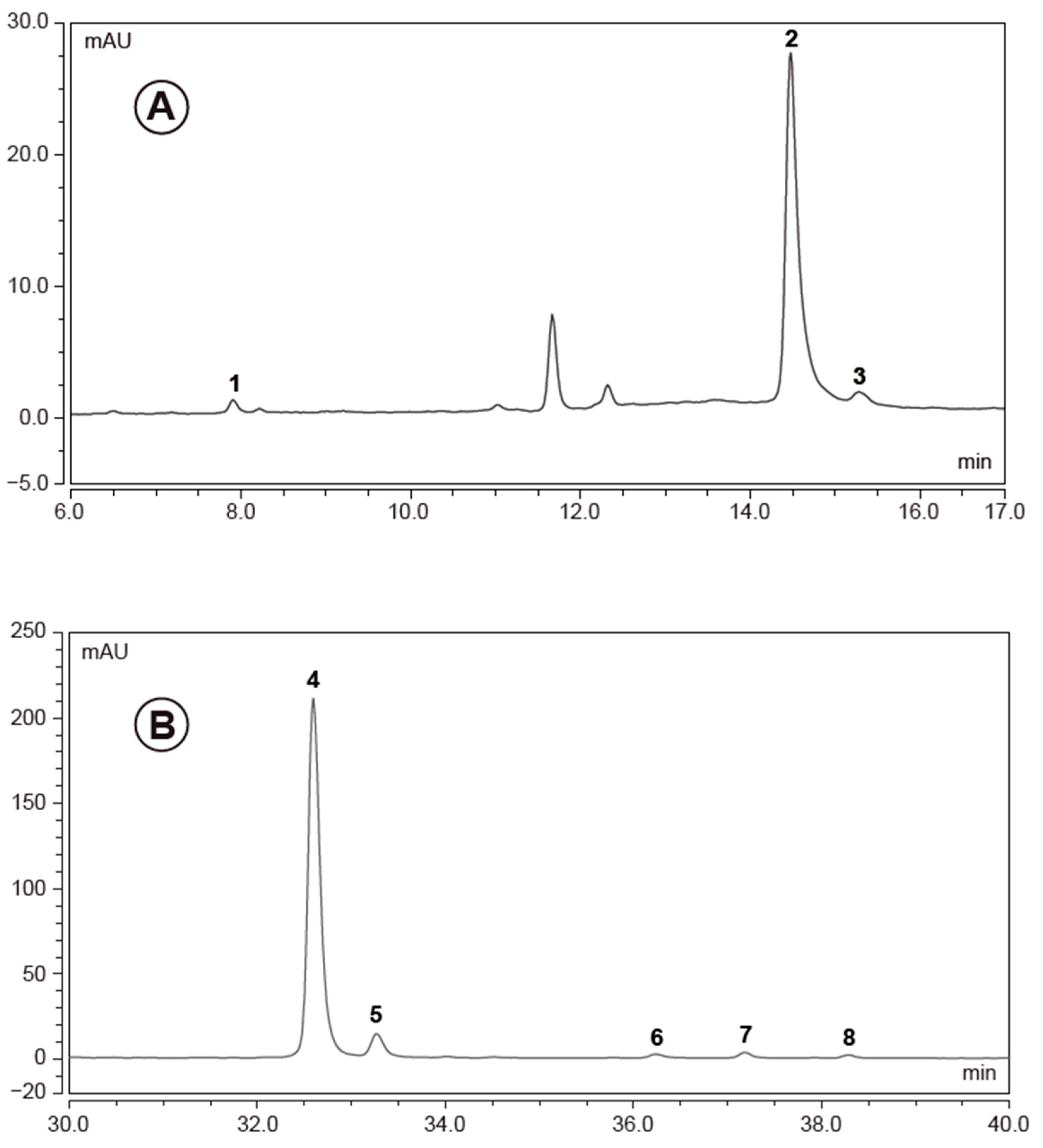 Nutraceuticals 03 00007 g002