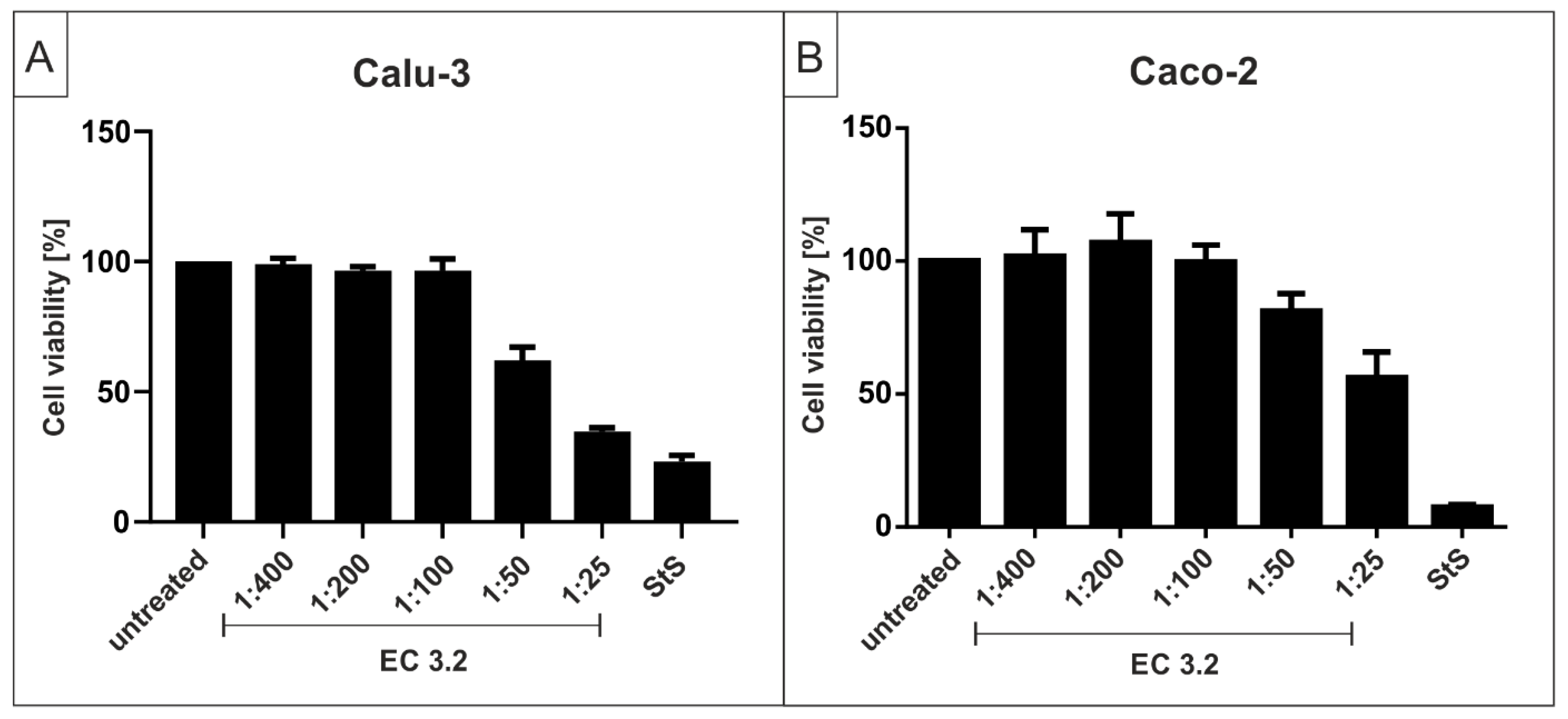 Nutraceuticals 03 00007 g004