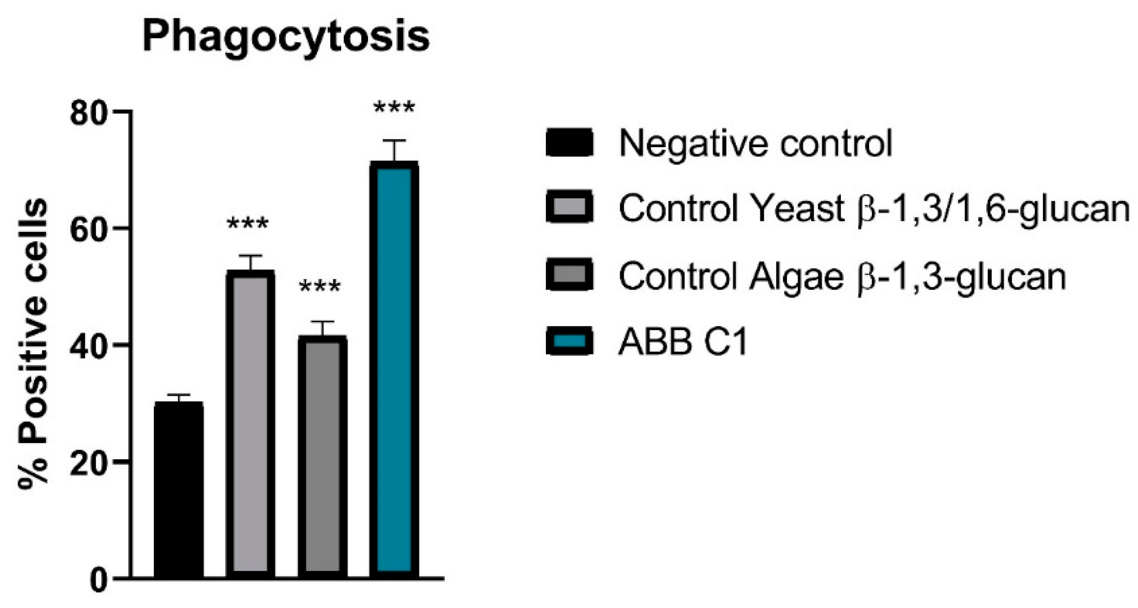 Nutraceuticals 03 00009 g002