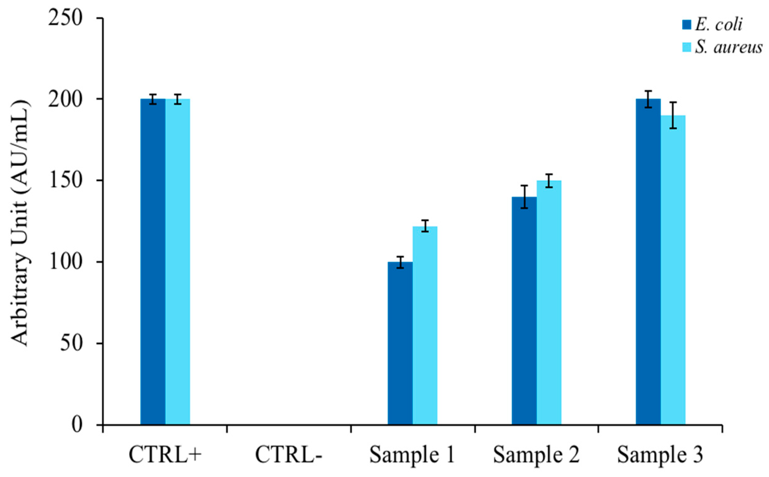 Nutraceuticals 03 00011 g001