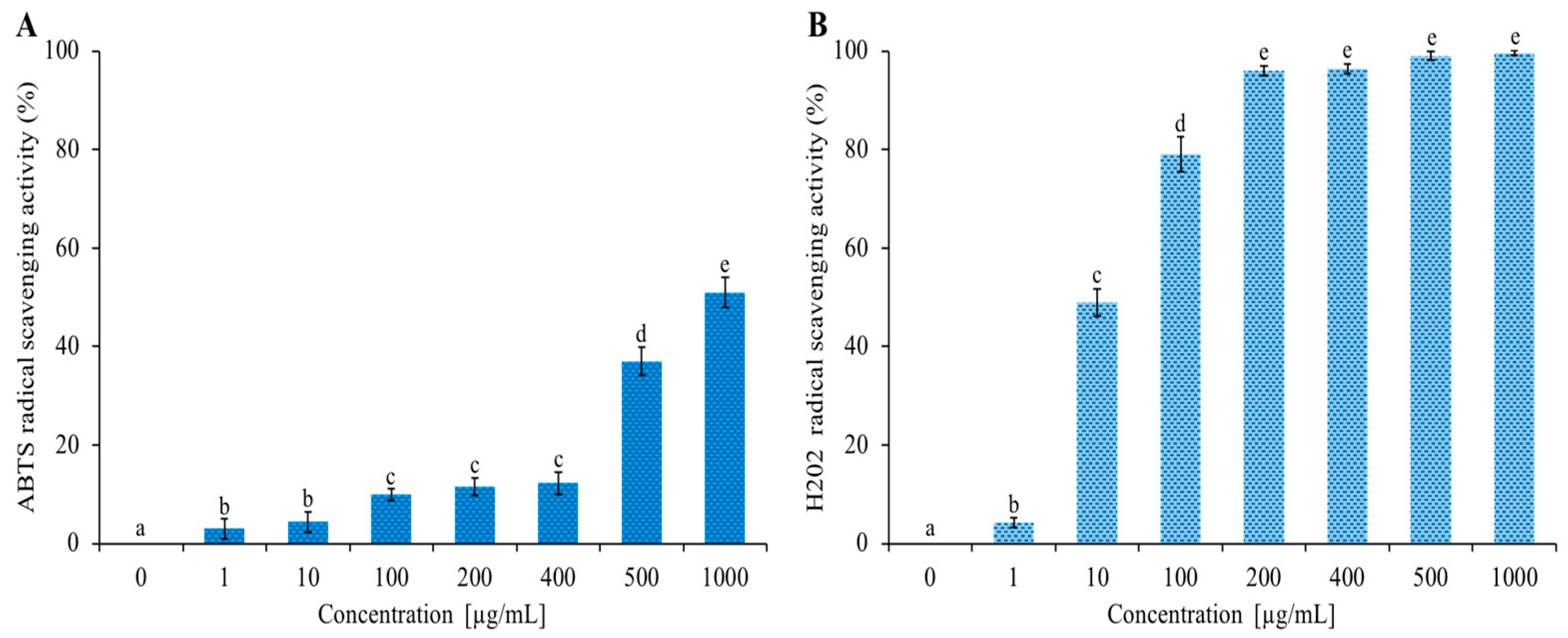 Nutraceuticals 03 00011 g005