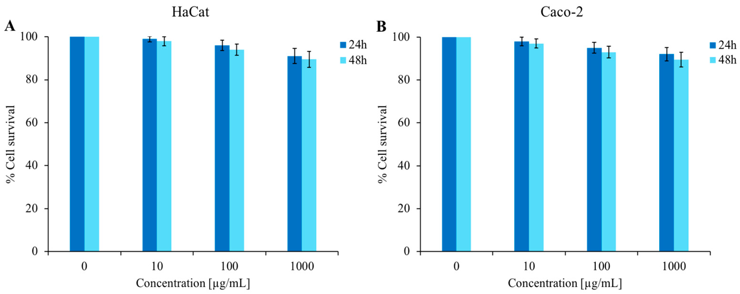 Nutraceuticals 03 00011 g006