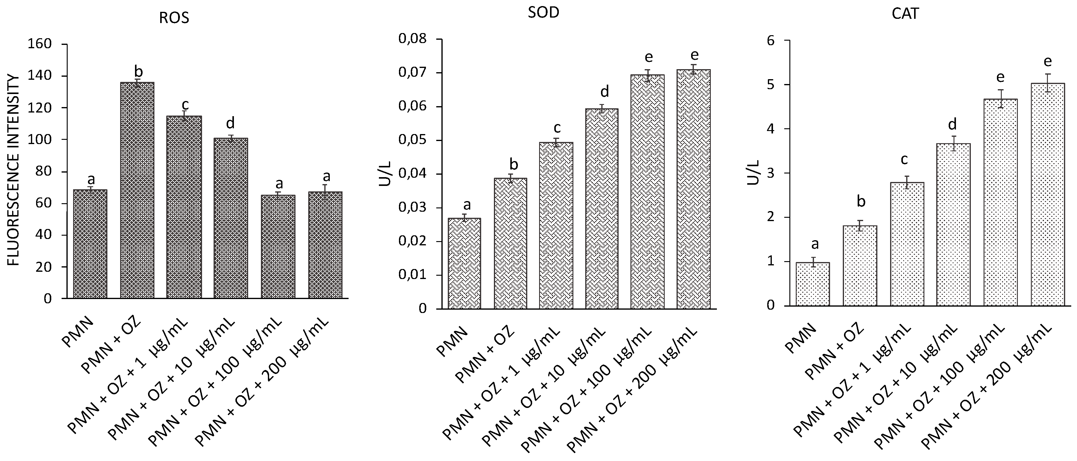 Nutraceuticals 03 00011 g007
