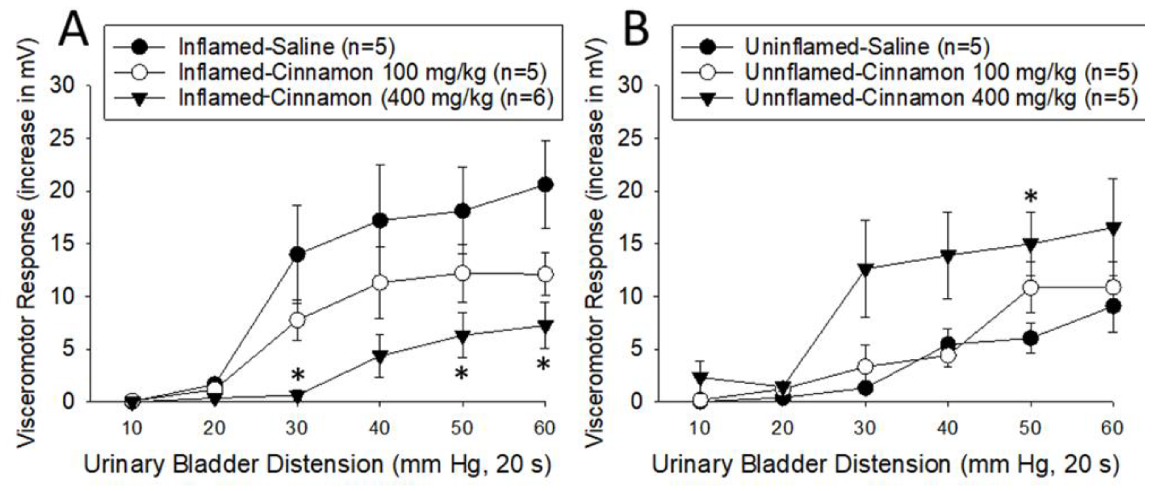 Nutraceuticals 03 00012 g003 Nutraceuticals 03 00012 g003