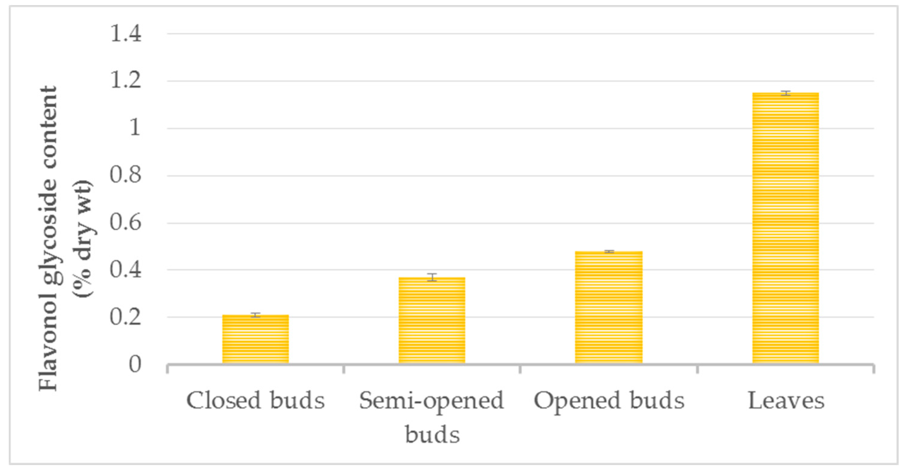 Nutraceuticals 03 00014 g005