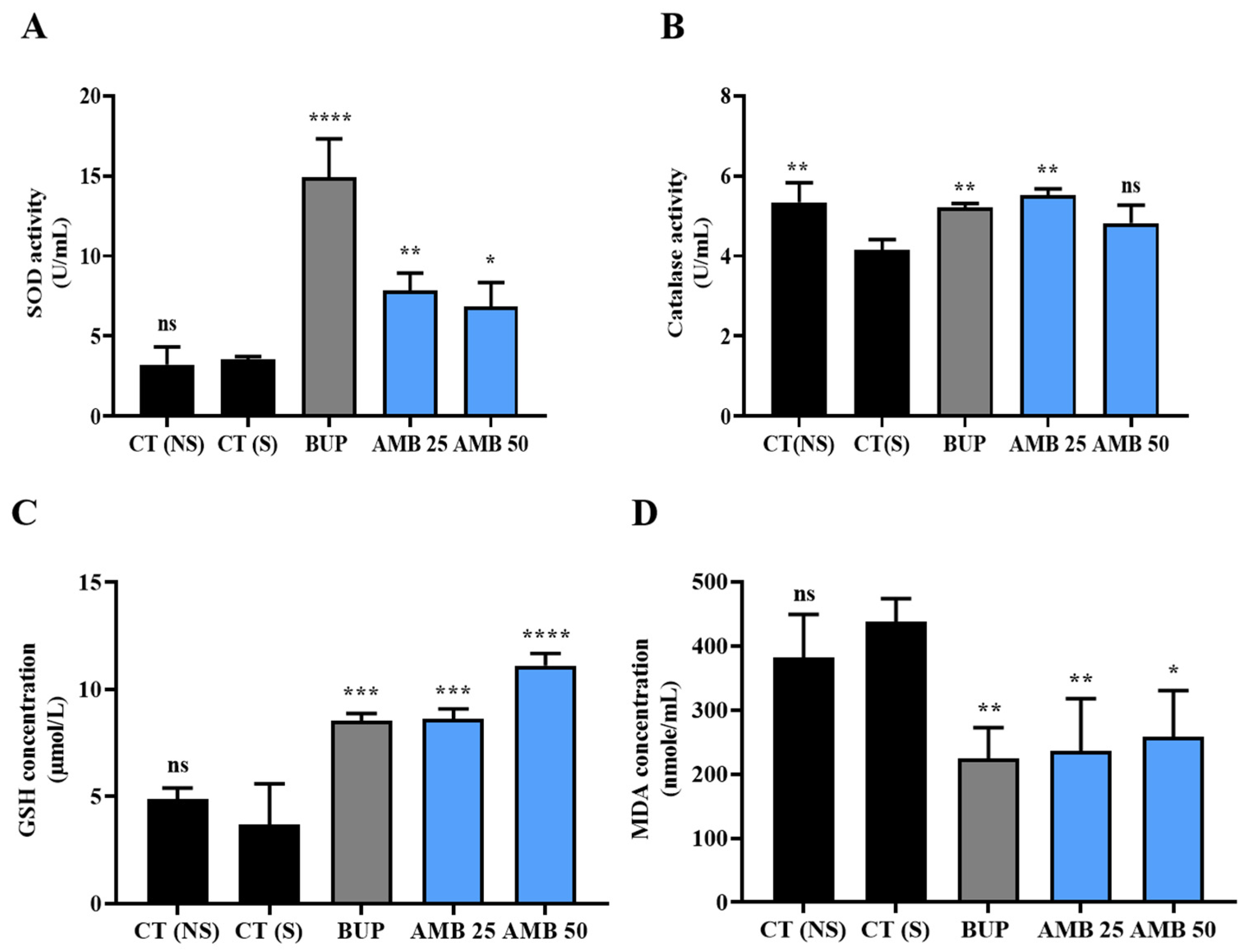 Nutraceuticals 03 00017 g005