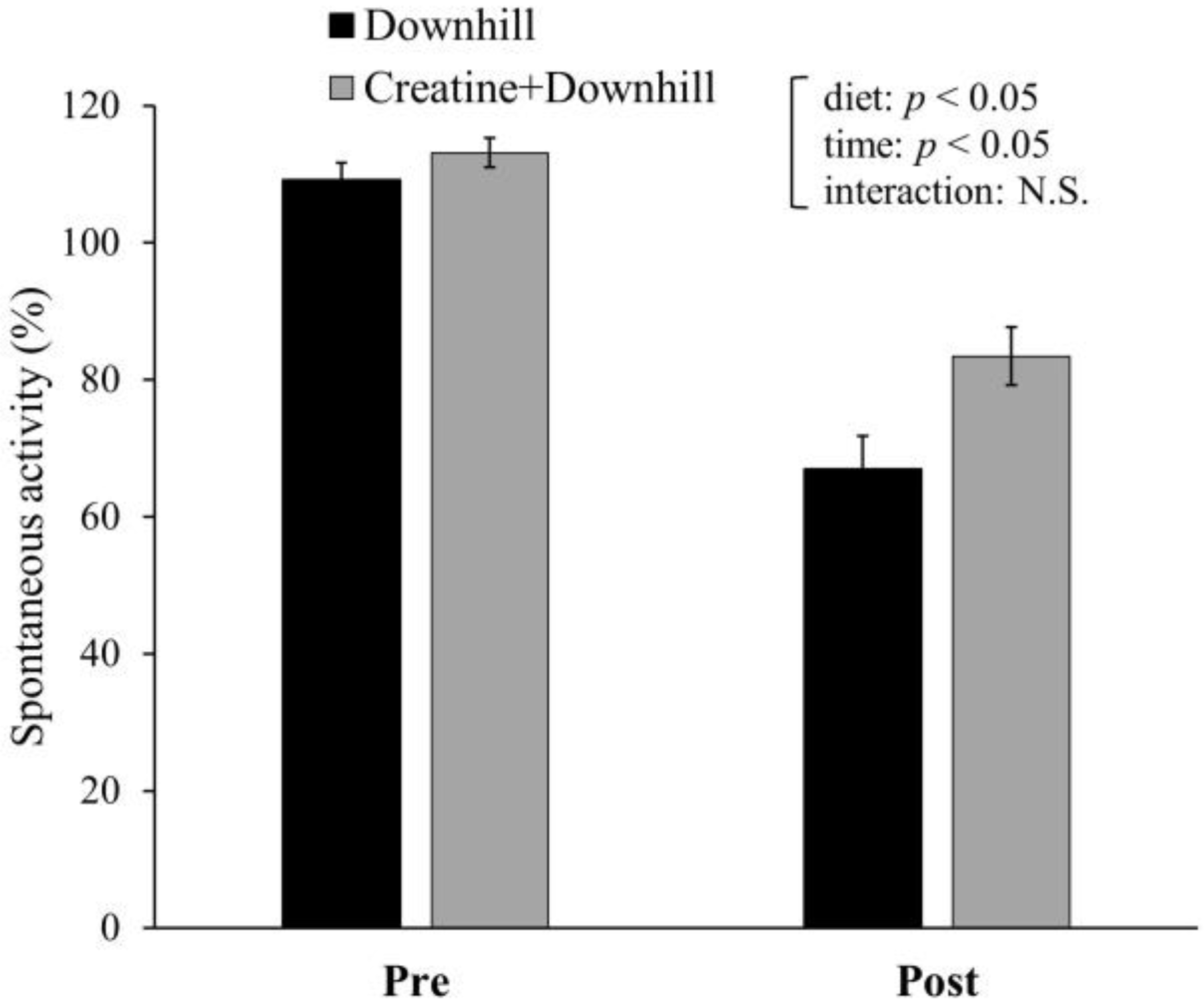 Nutraceuticals 03 00019 g004