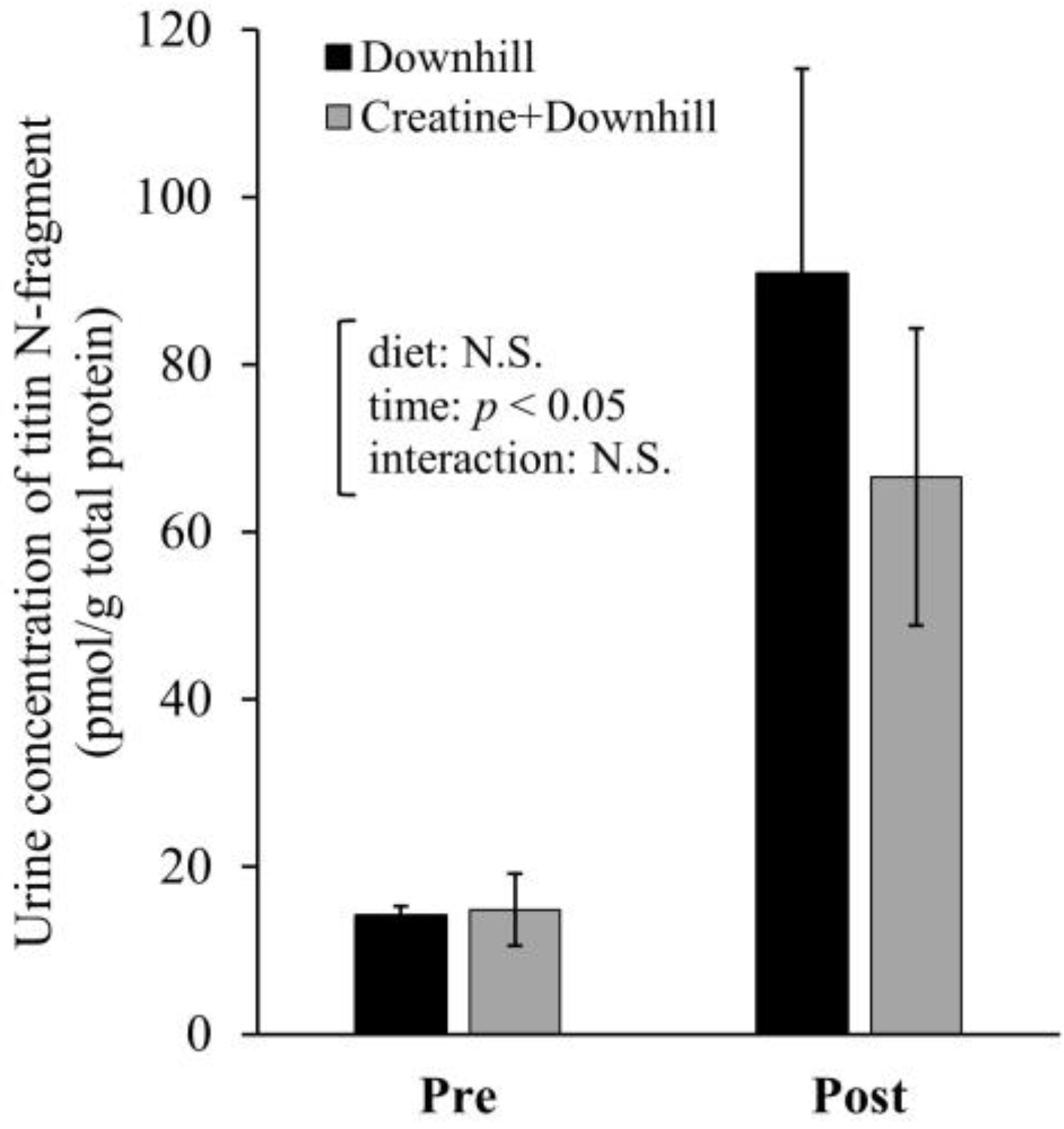 Nutraceuticals 03 00019 g005