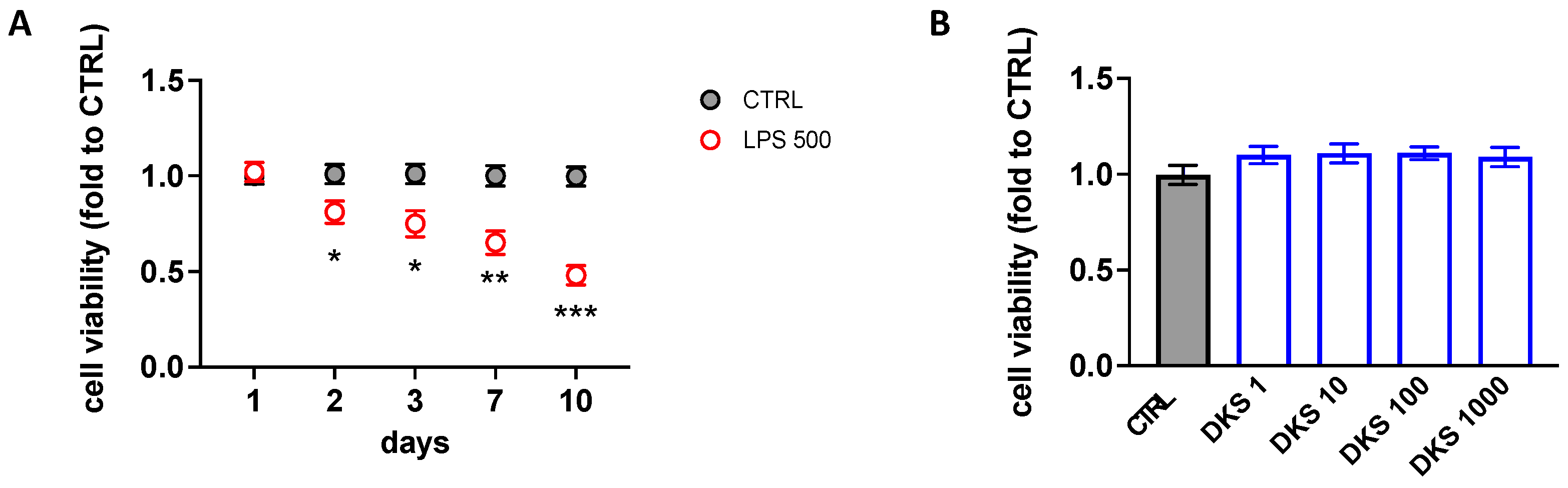 Nutraceuticals 03 00020 g002