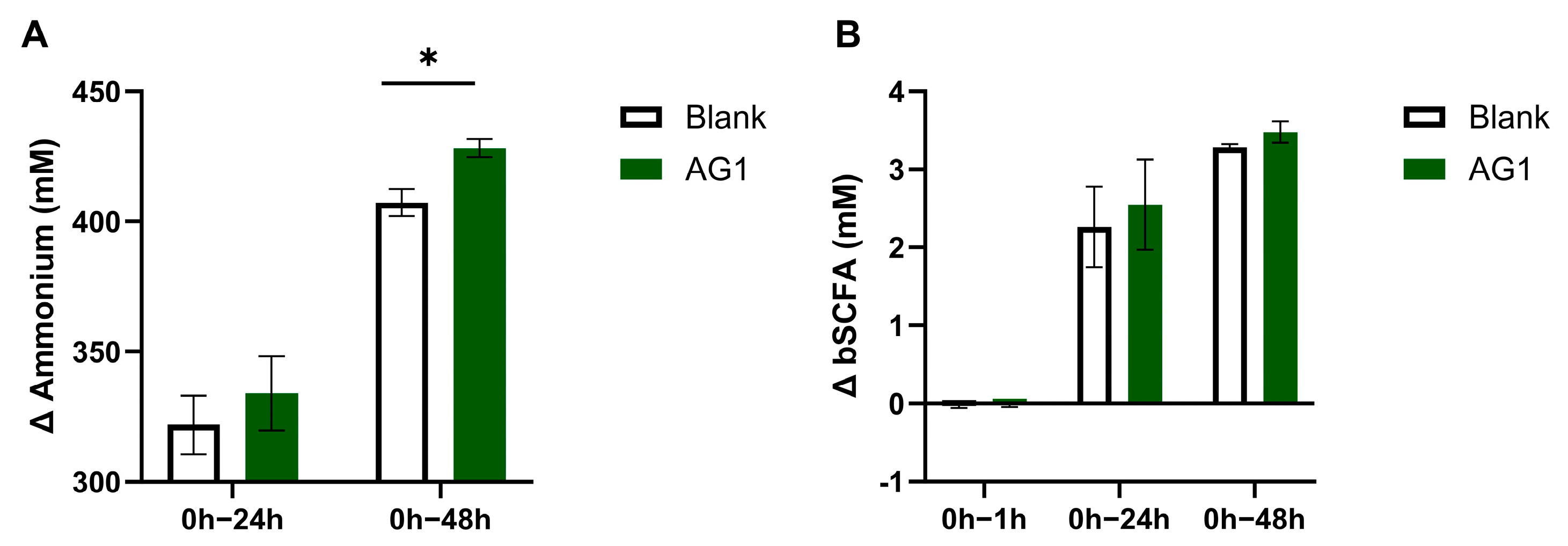 Nutraceuticals 03 00035 g003