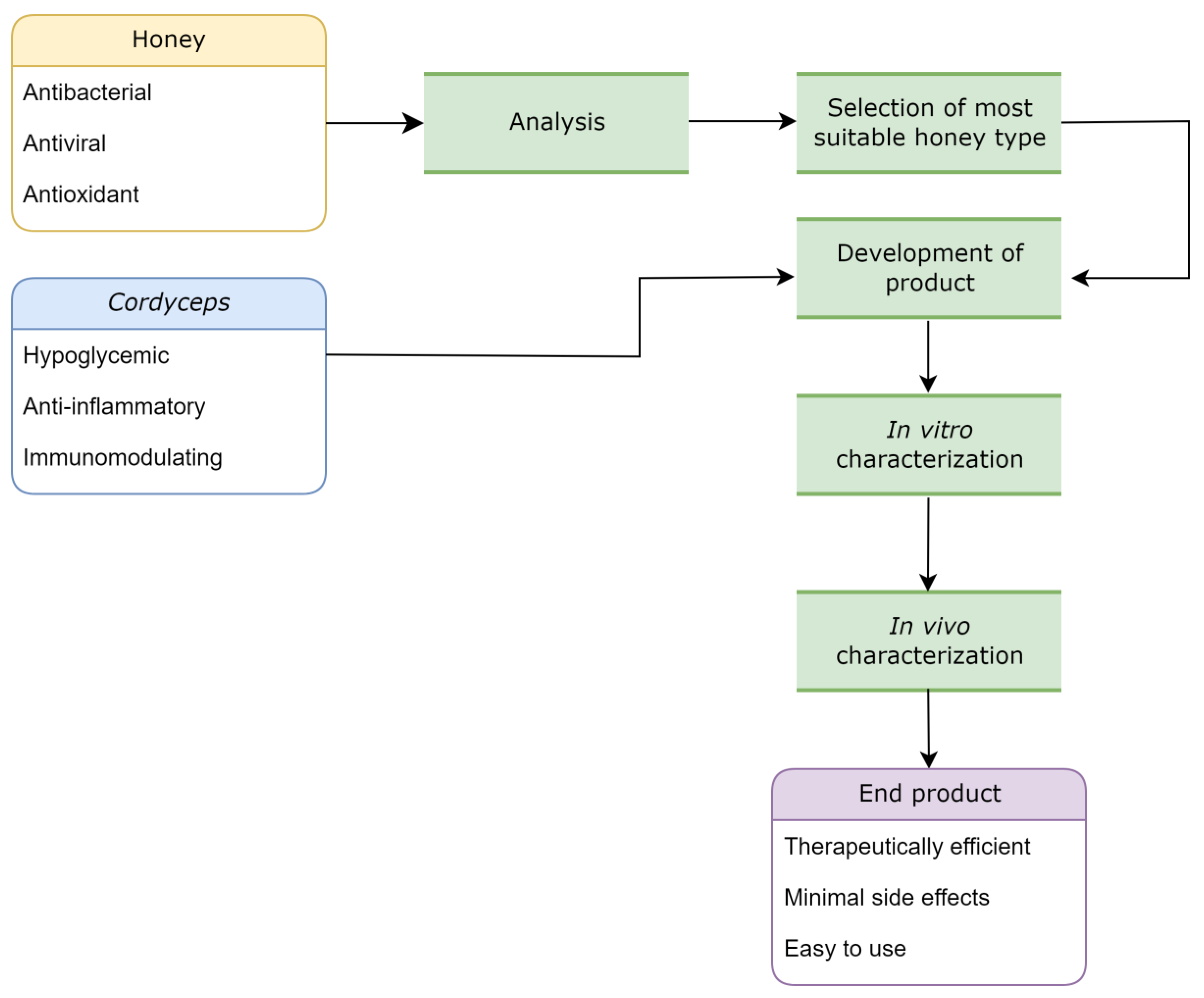Nutraceuticals 03 00036 g001